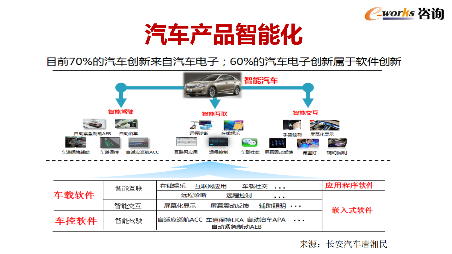 装备制造业智能制造推进策略_ITIL之家(www.itilzj.com)_.PDF 第6页