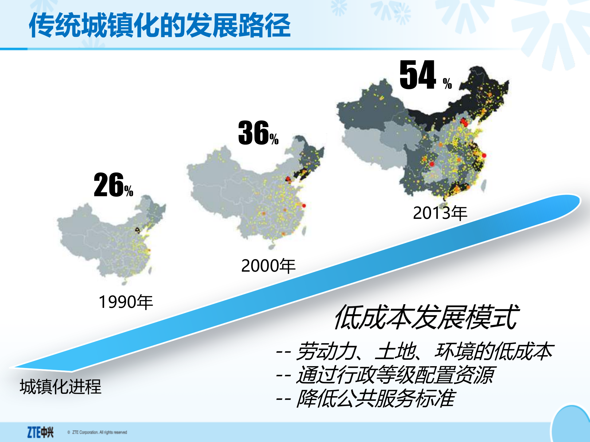 中兴智慧城市汇报方案_ITIL之家(www.itilzj.com)_.PPTX 第3页