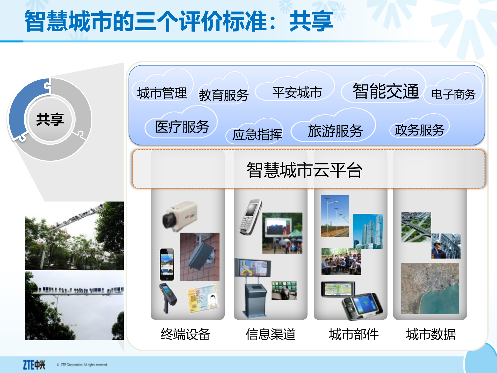 中兴智慧城市汇报方案_ITIL之家(www.itilzj.com)_.PPTX 第6页