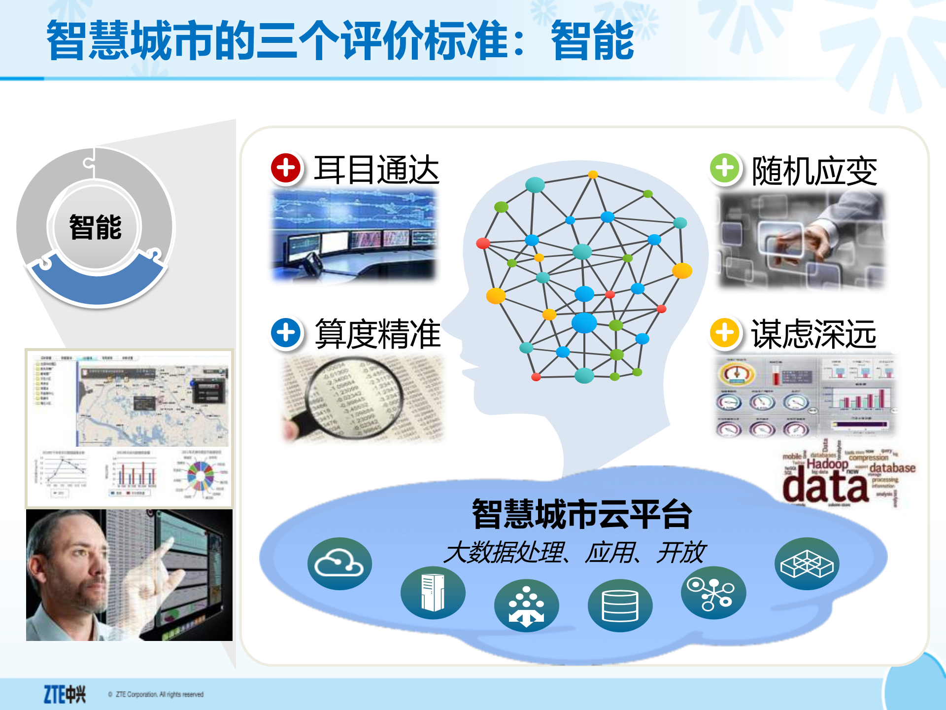 中兴智慧城市汇报方案_ITIL之家(www.itilzj.com)_.PPTX 第8页