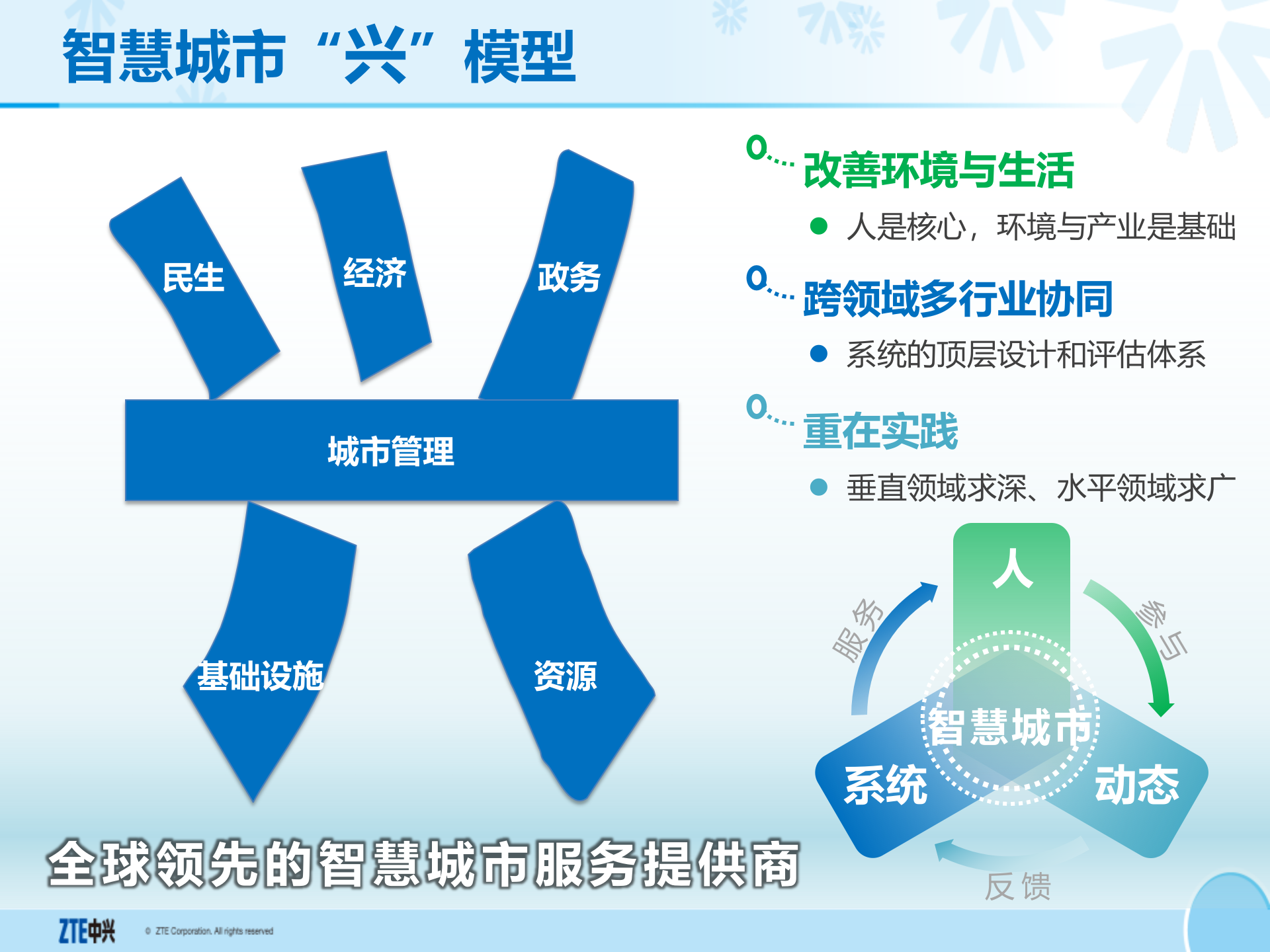 中兴智慧城市汇报方案_ITIL之家(www.itilzj.com)_.PPTX 第10页