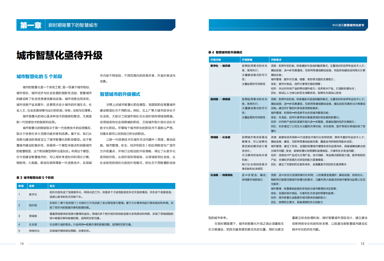 中兴通讯智慧城市白皮书_ITIL之家(www.itilzj.com)_.PDF 第8页
