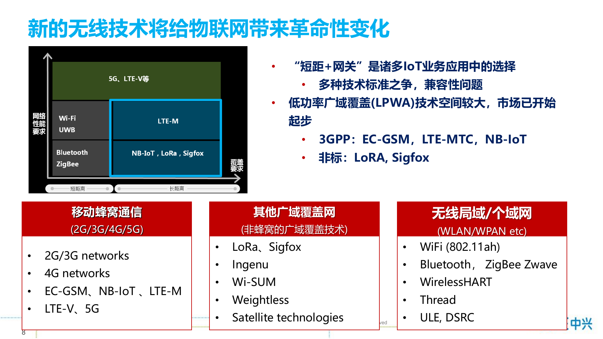 中兴通讯物联网NB+IoT解决方案_ITIL之家(www.itilzj.com)_.PPTX 第8页