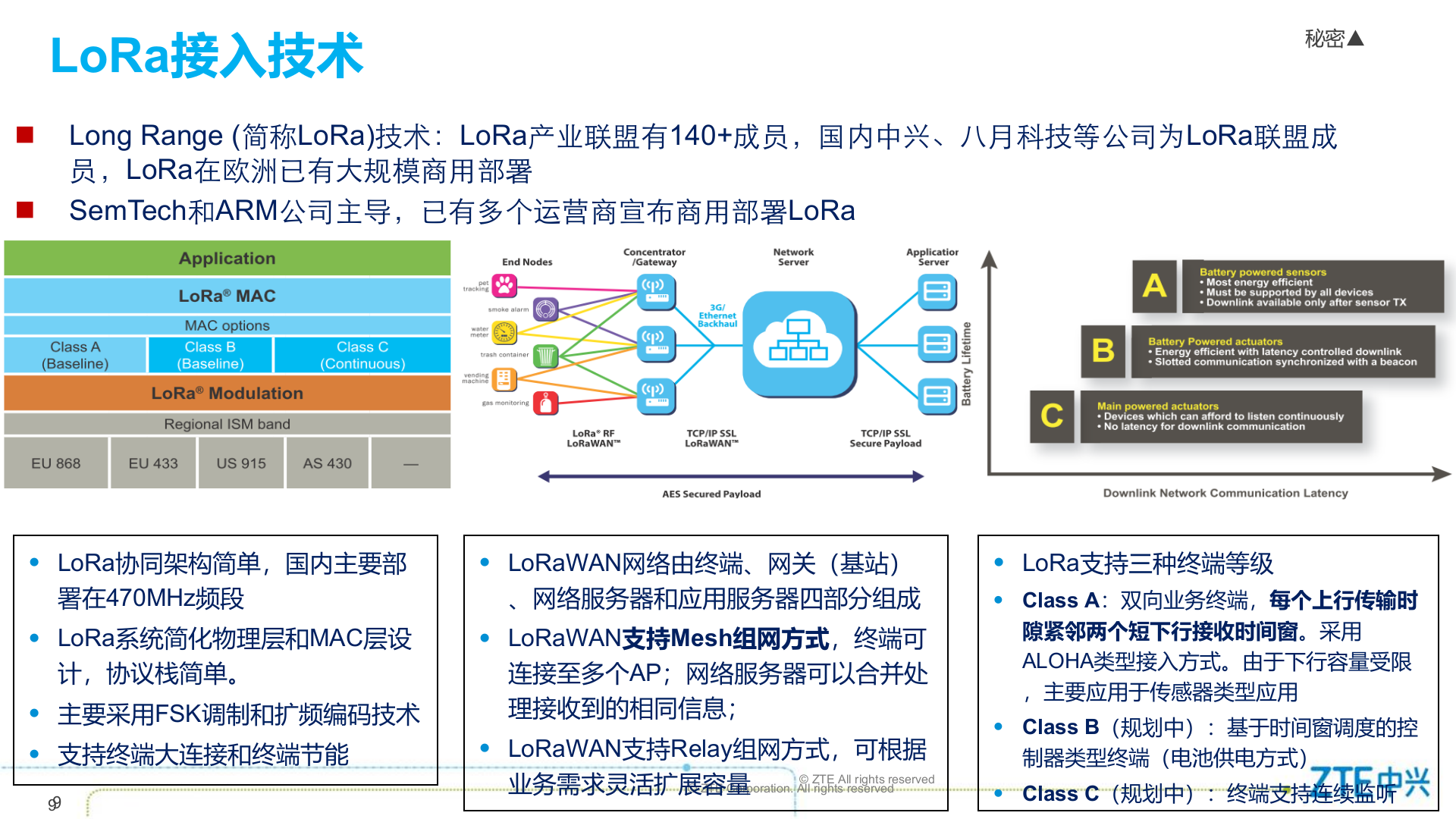 中兴通讯物联网NB+IoT解决方案_ITIL之家(www.itilzj.com)_.PPTX 第9页
