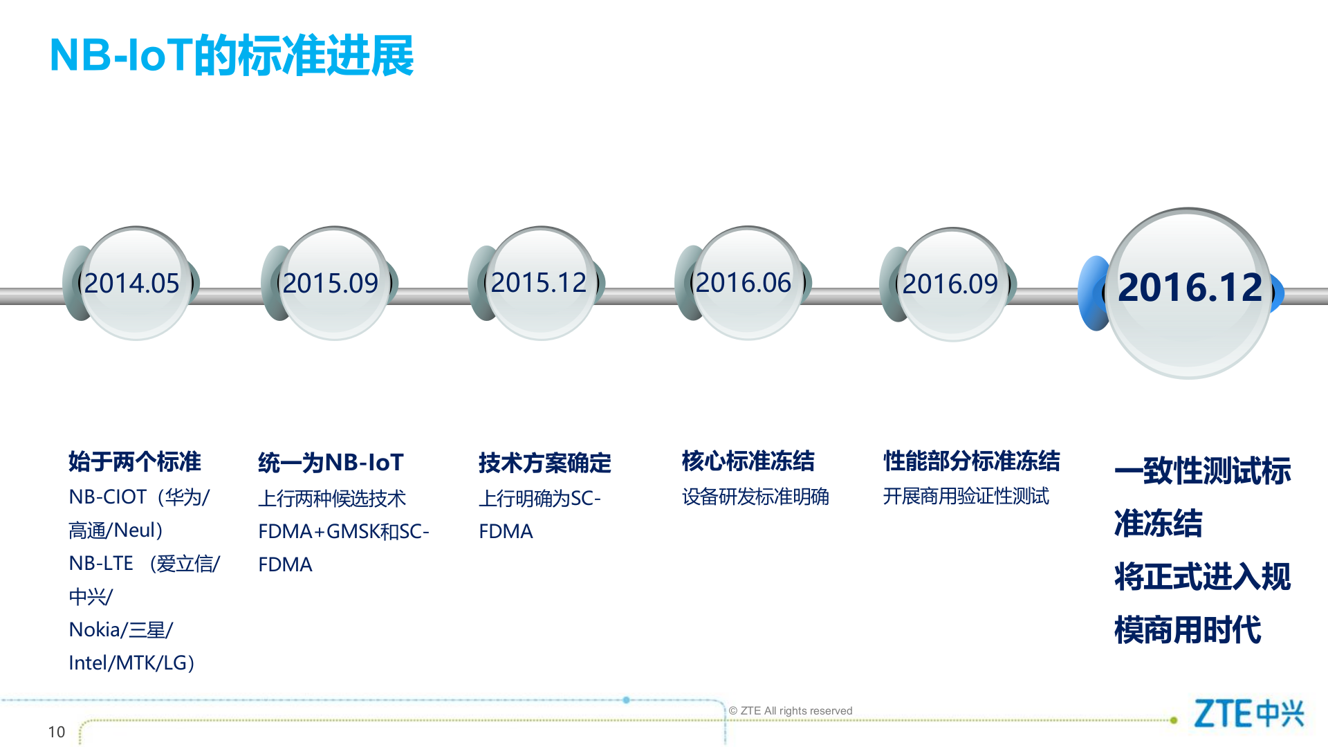中兴通讯物联网NB+IoT解决方案_ITIL之家(www.itilzj.com)_.PPTX 第10页