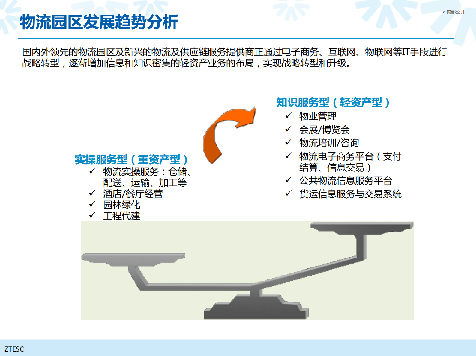 中兴供应链智慧物流园区信息化方案_ITIL之家(www.itilzj.com)_.PDF 第6页