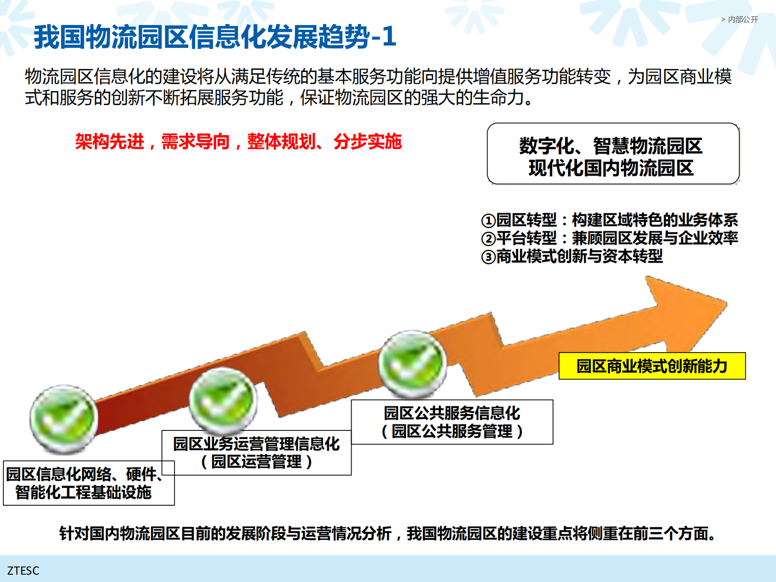 中兴供应链智慧物流园区信息化方案_ITIL之家(www.itilzj.com)_.PDF 第7页