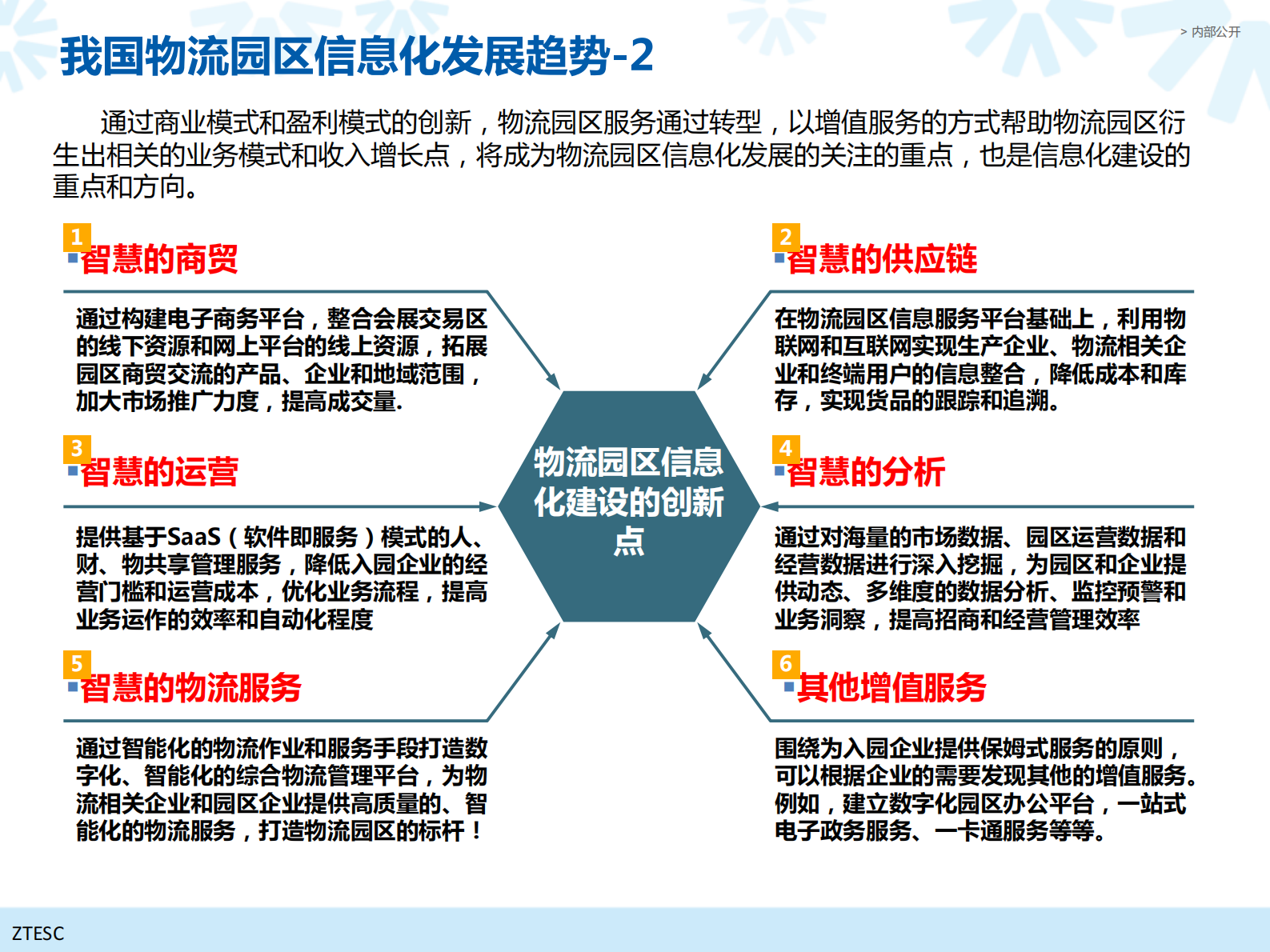 中兴供应链智慧物流园区信息化方案_ITIL之家(www.itilzj.com)_.PDF 第8页