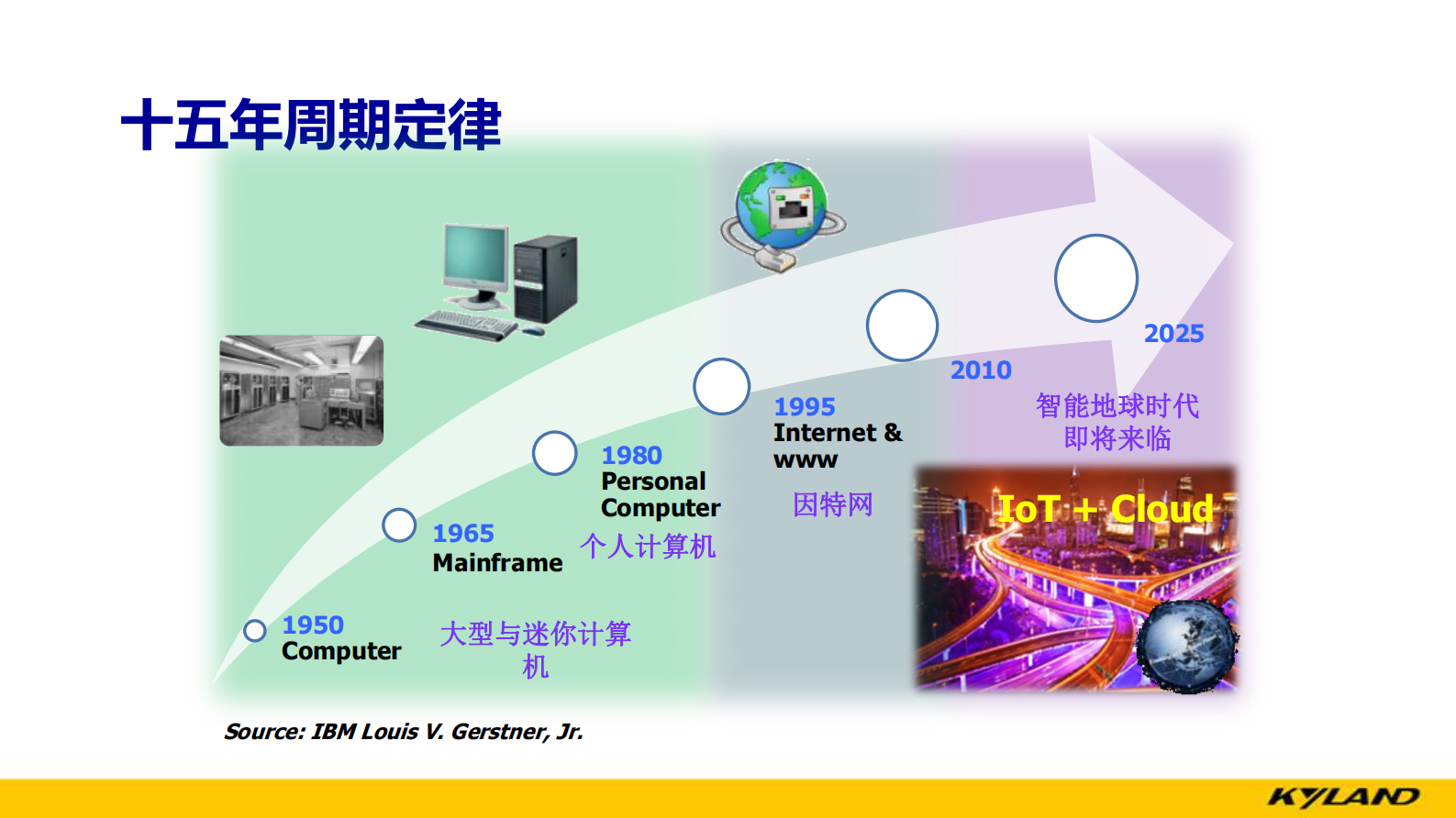 中嵌云端物联网解决方案_ITIL之家(www.itilzj.com)_.PDF 第3页