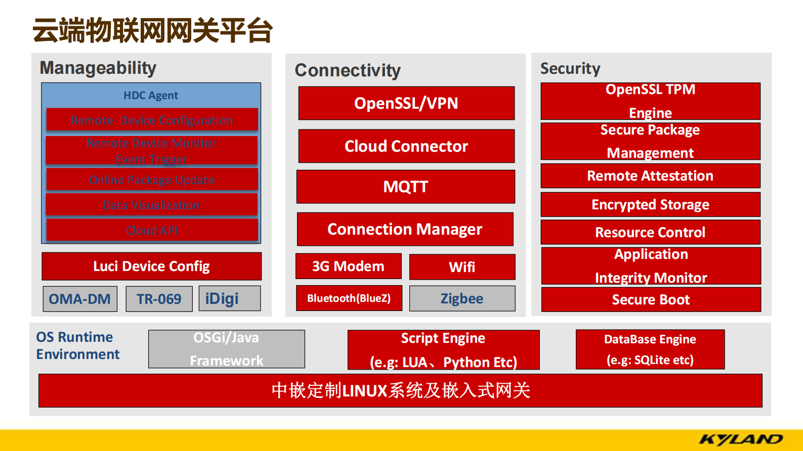中嵌云端物联网解决方案_ITIL之家(www.itilzj.com)_.PDF 第8页