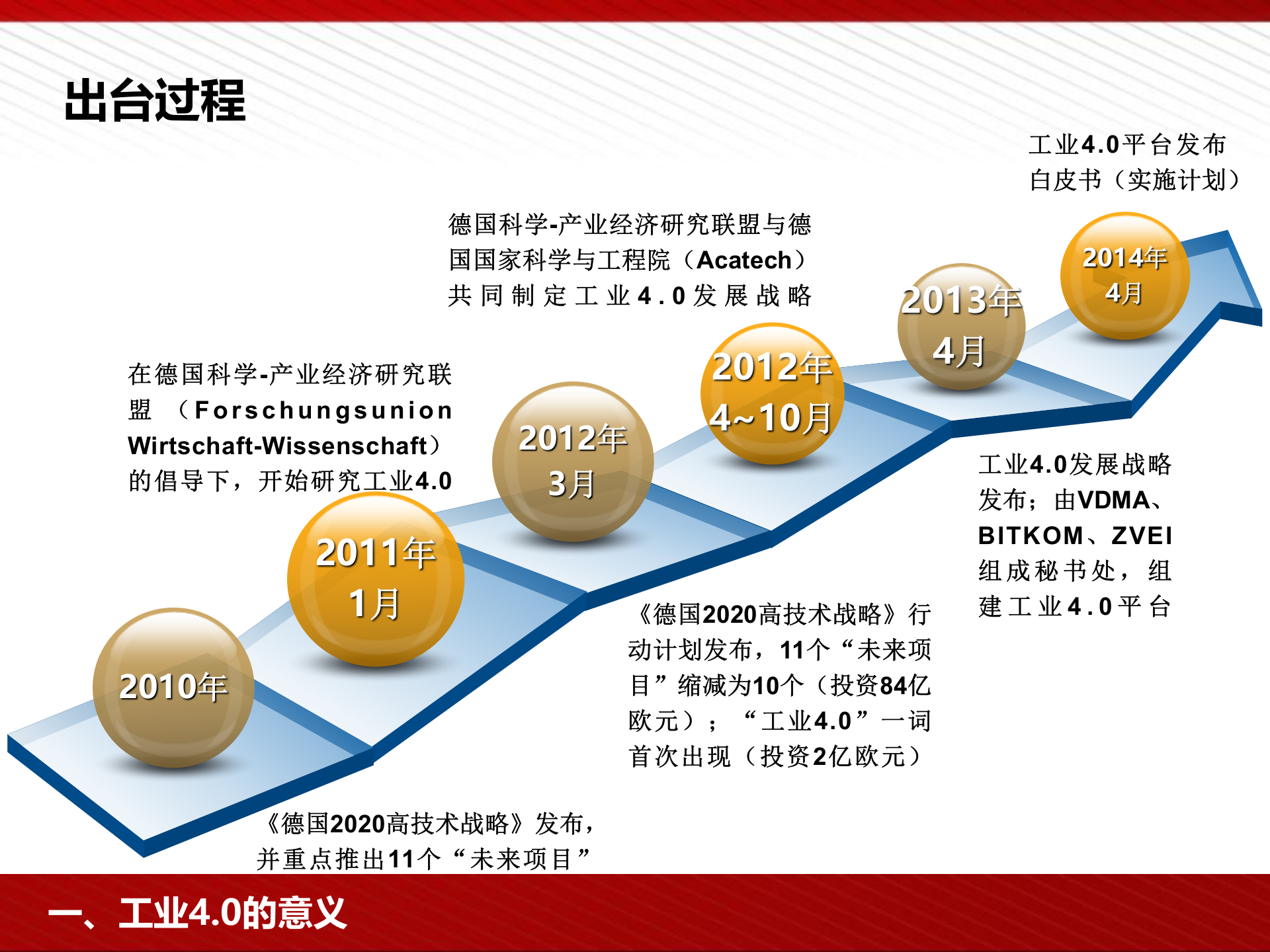 中国智能制造2025与工业40_ITIL之家(www.itilzj.com)_.PPTX 第4页