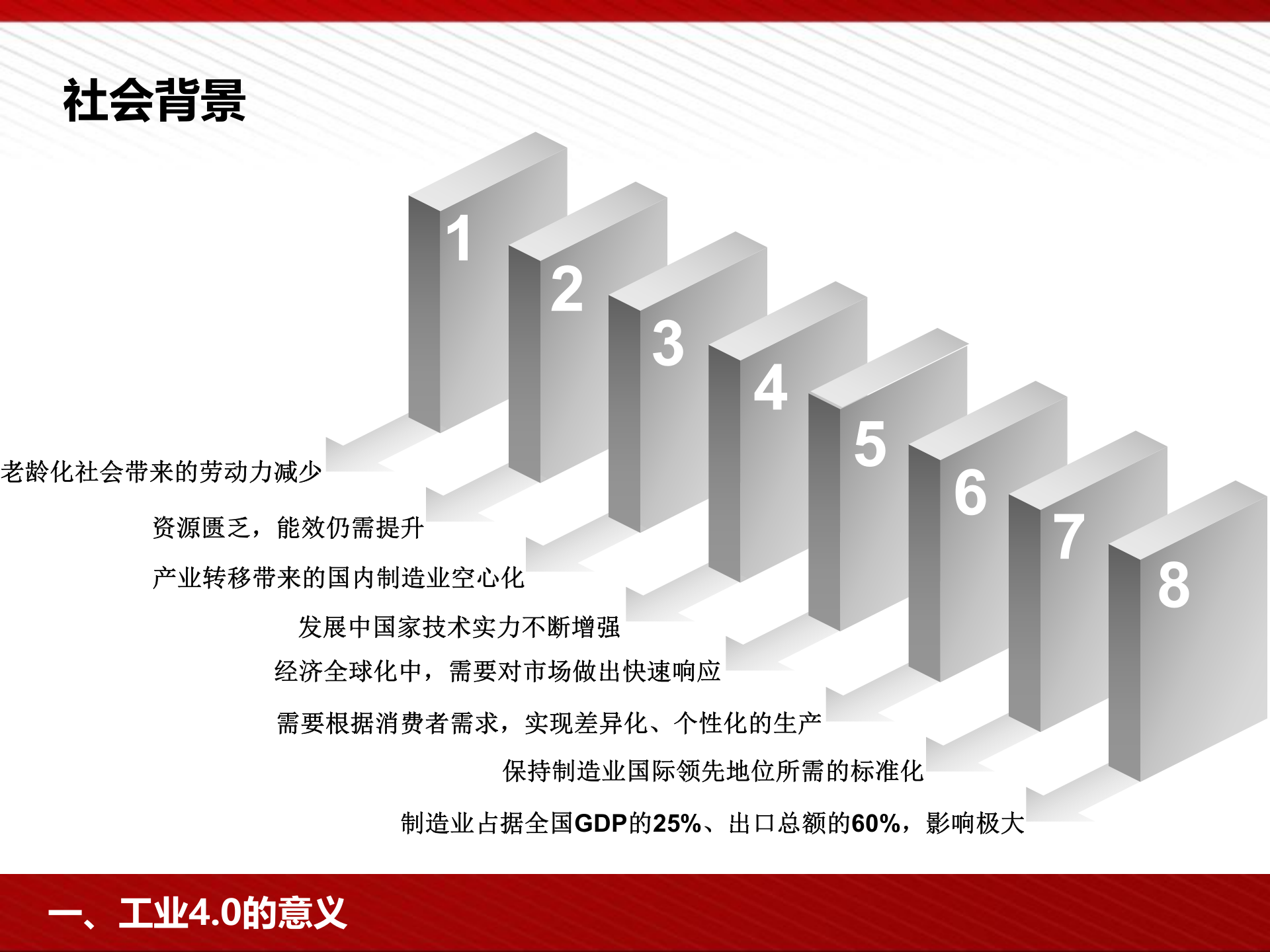 中国智能制造2025与工业40_ITIL之家(www.itilzj.com)_.PPTX 第5页