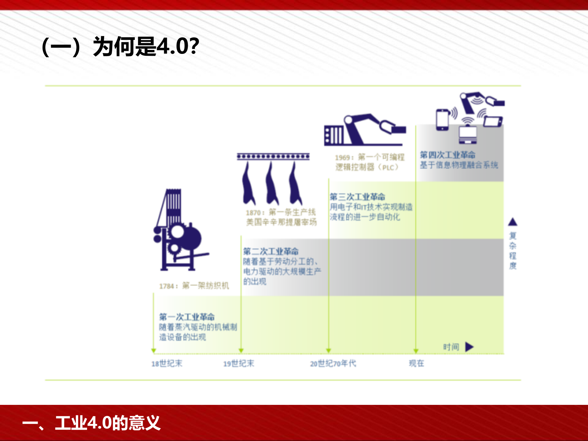 中国智能制造2025与工业40_ITIL之家(www.itilzj.com)_.PPTX 第6页