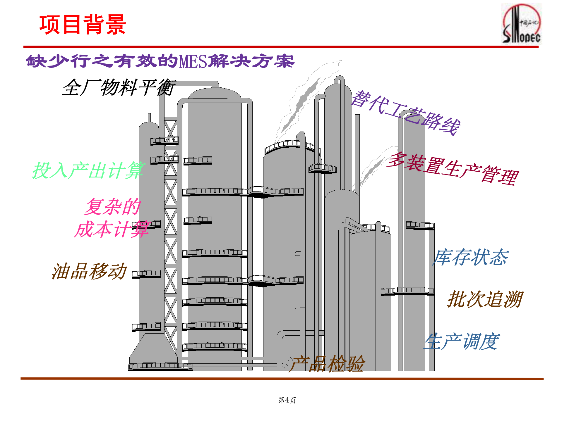中国石化MES建设_ITIL之家(www.itilzj.com)_.PPT 第4页