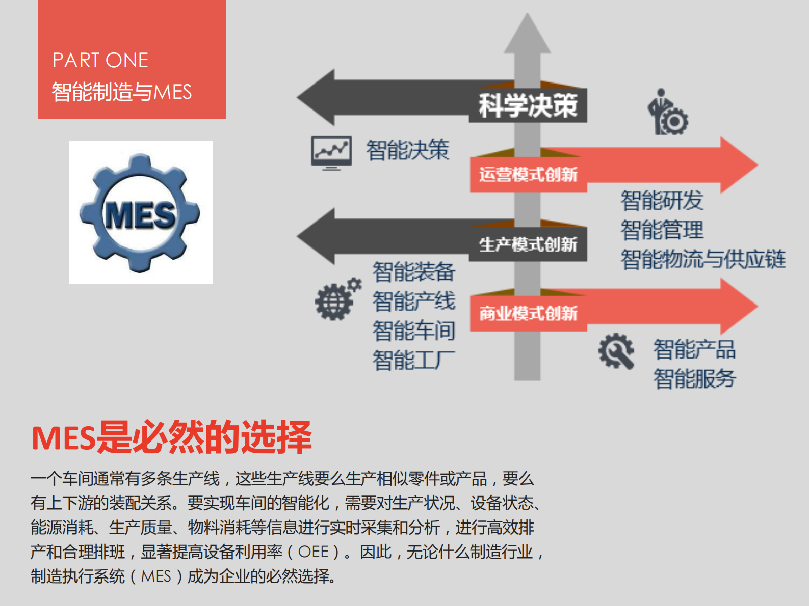 智造时代mes选型与实施_ITIL之家(www.itilzj.com)_.PDF 第4页