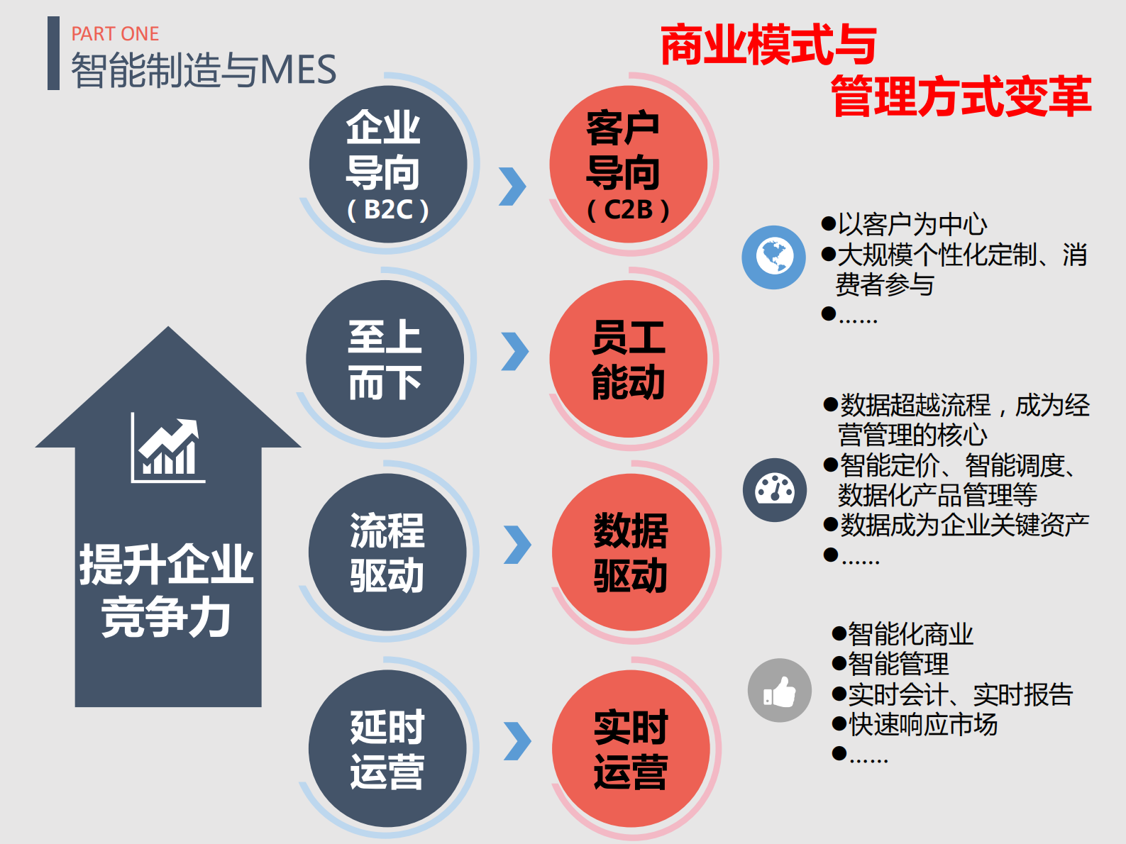 智造时代mes选型与实施_ITIL之家(www.itilzj.com)_.PDF 第5页