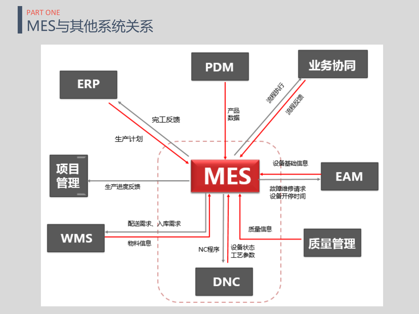 智造时代mes选型与实施_ITIL之家(www.itilzj.com)_.PDF 第8页
