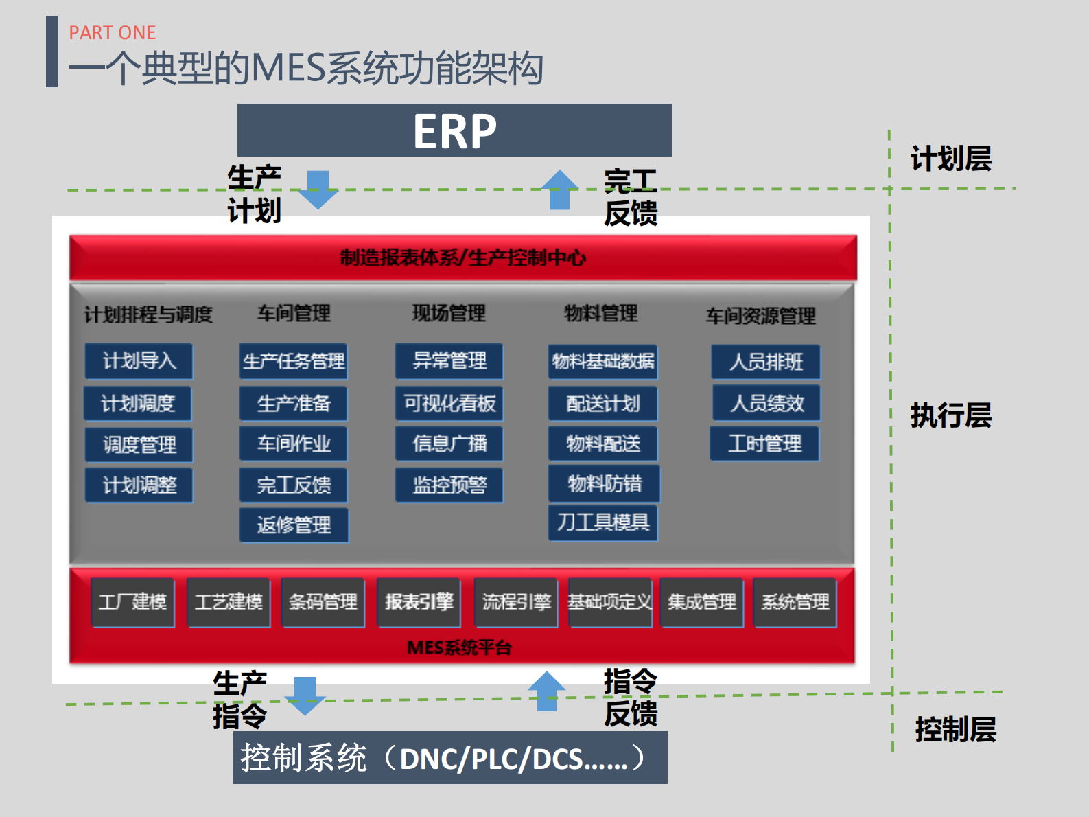 智造时代mes选型与实施_ITIL之家(www.itilzj.com)_.PDF 第9页