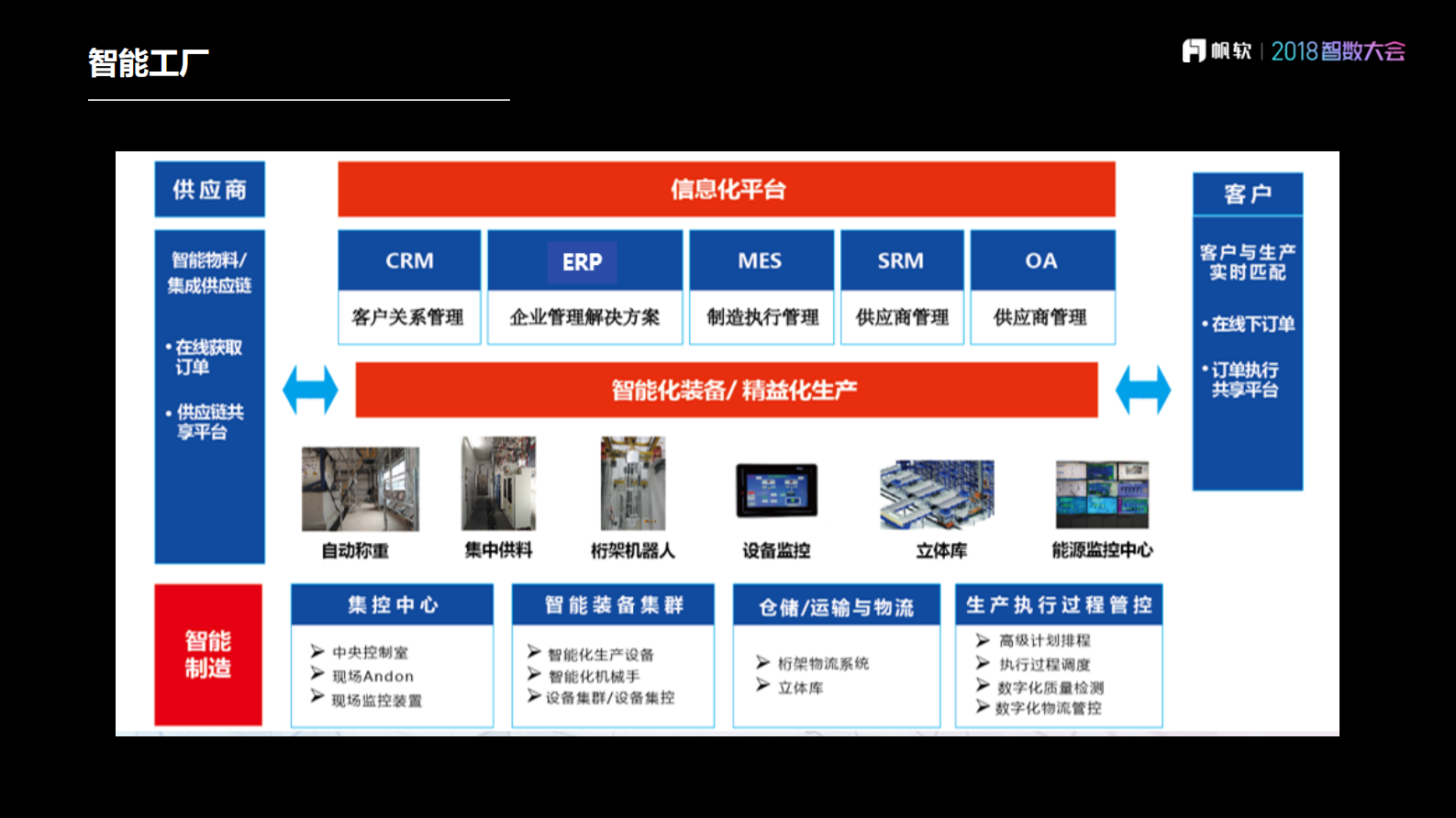 智造变革_数据创新_ITIL之家(www.itilzj.com)_.PDF 第5页