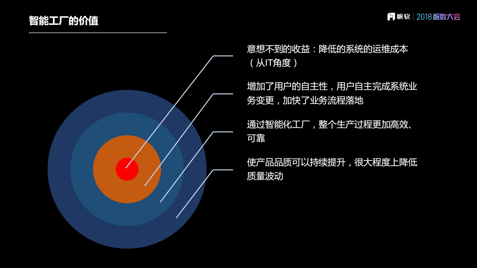 智造变革_数据创新_ITIL之家(www.itilzj.com)_.PDF 第8页