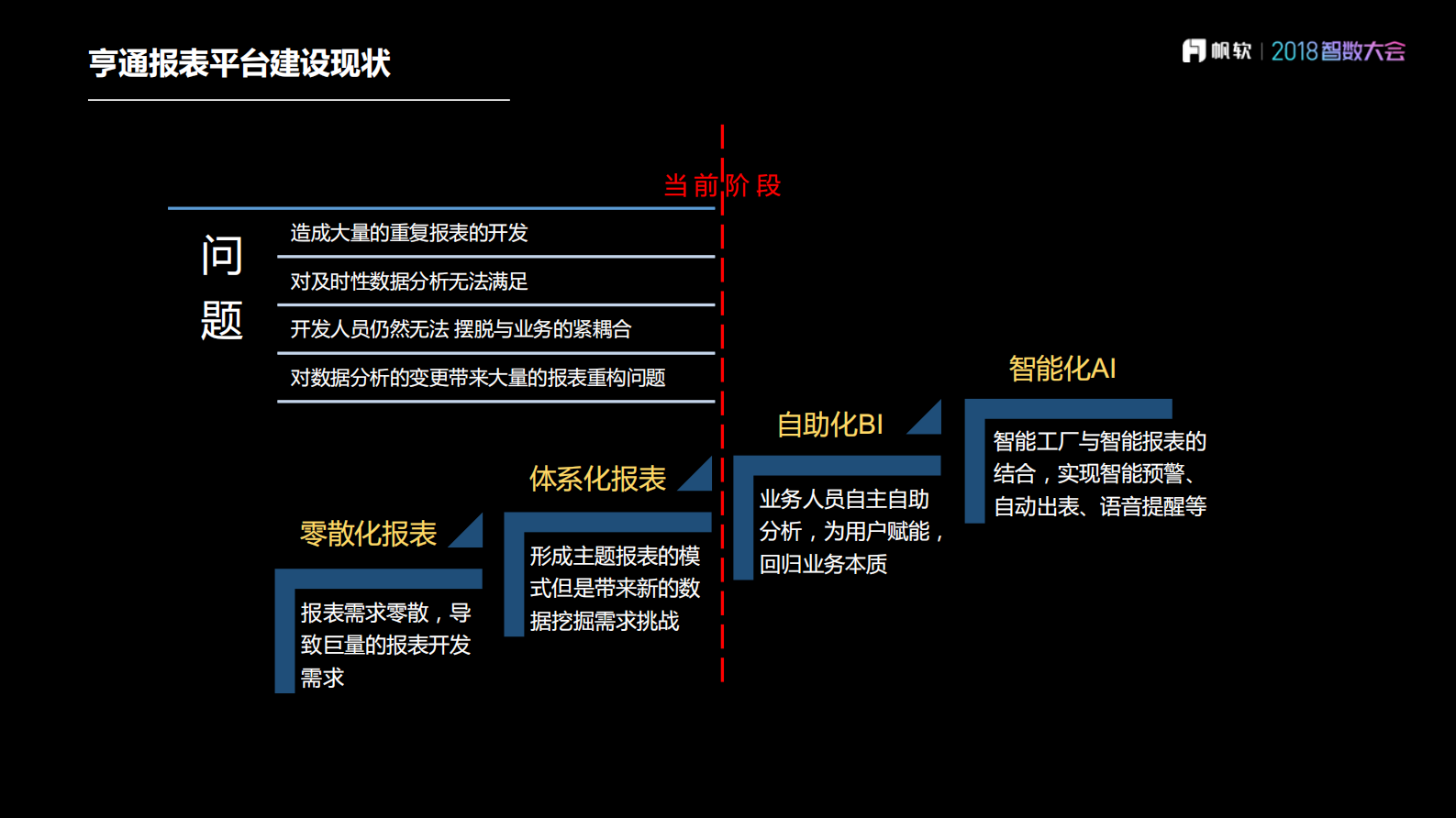 智造变革_数据创新_ITIL之家(www.itilzj.com)_.PDF 第10页
