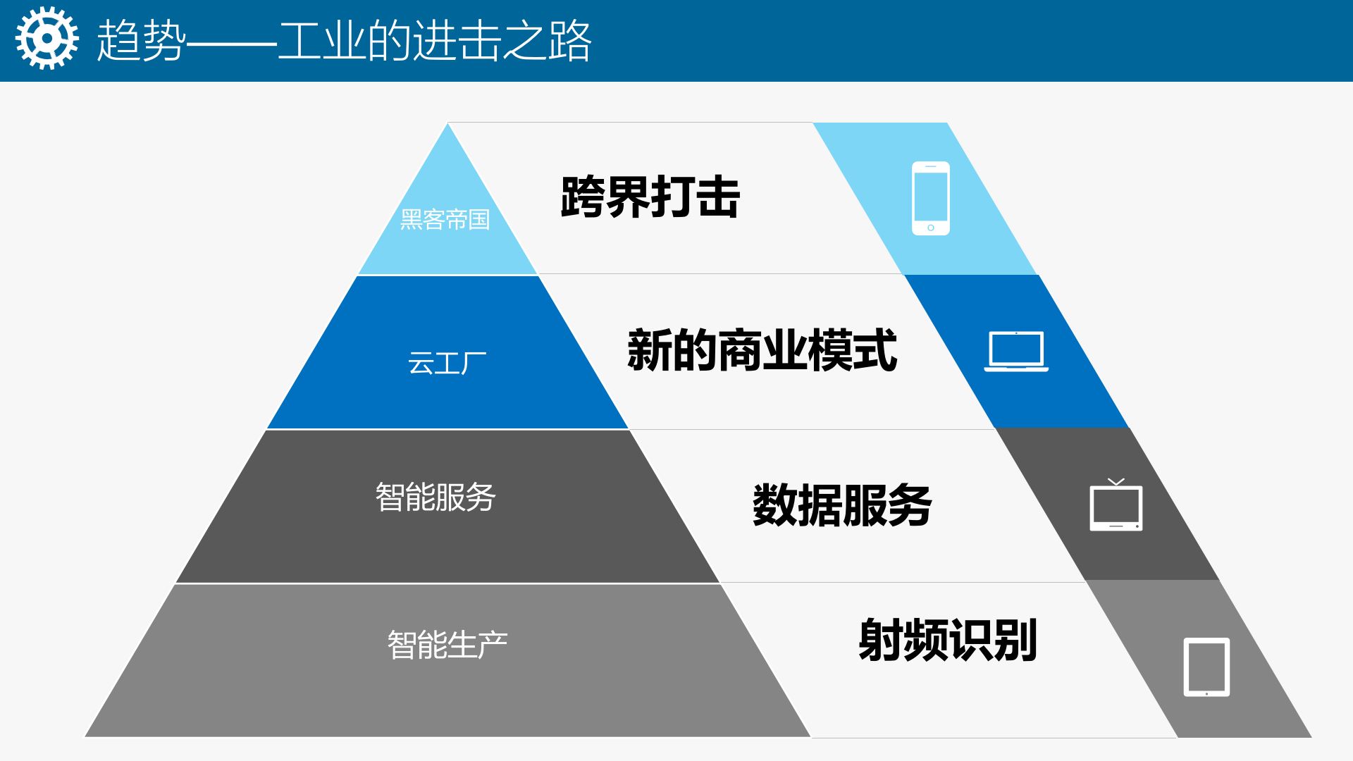 智能制造走进第四次工业革命_ITIL之家(www.itilzj.com)_.PPTX 第9页