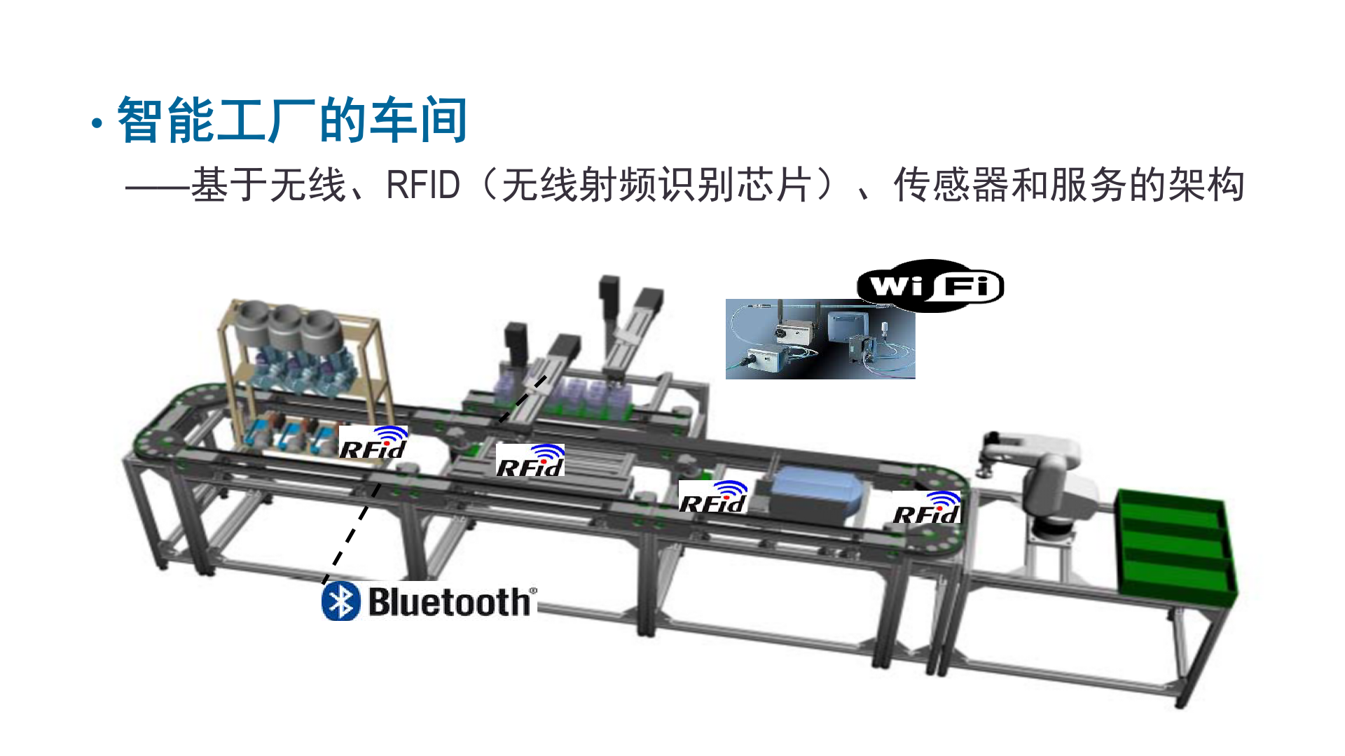 智能制造走进第四次工业革命_ITIL之家(www.itilzj.com)_.PPTX 第10页