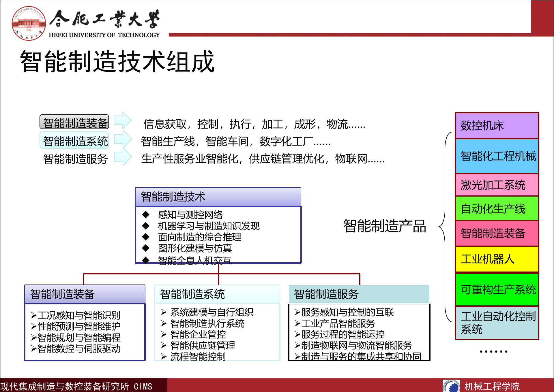 智能制造与中国制造2025_ITIL之家(www.itilzj.com)_.PPTX 第9页