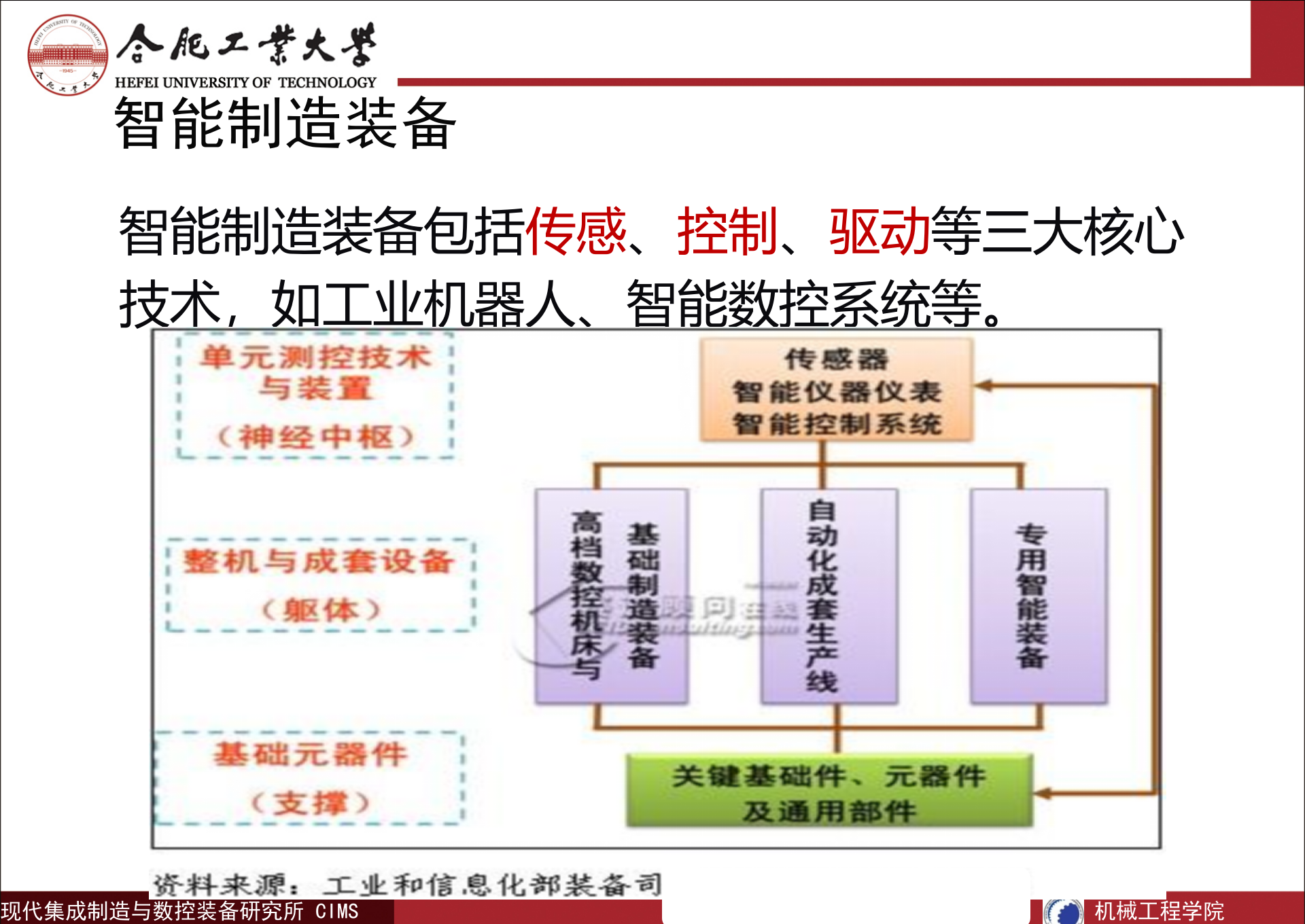 智能制造与中国制造2025_ITIL之家(www.itilzj.com)_.PPTX 第10页