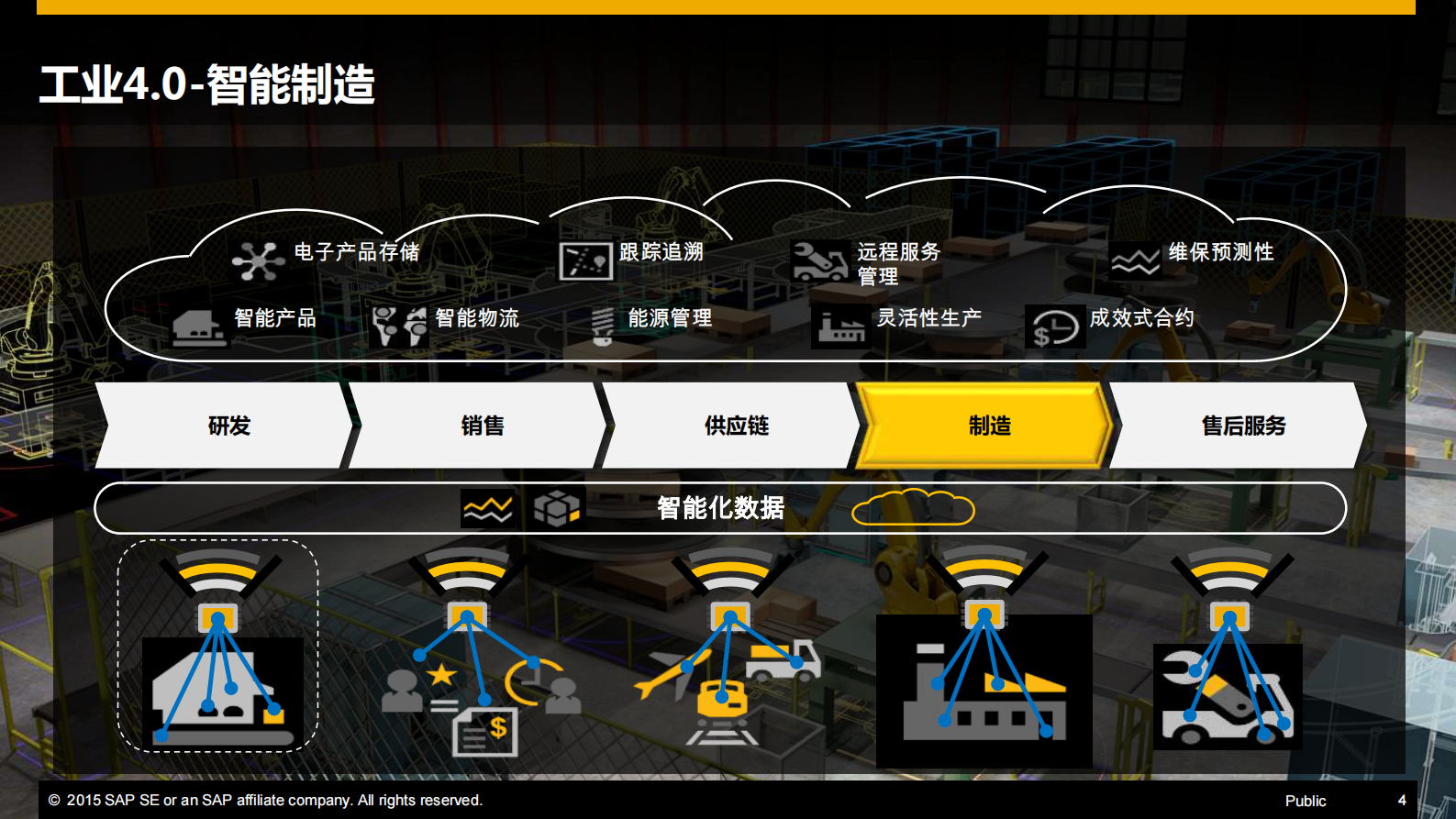 智能制造与智能服务_ITIL之家(www.itilzj.com)_.PDF 第4页