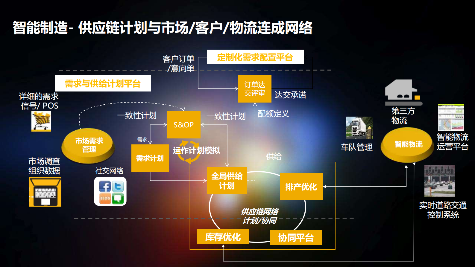 智能制造与智能服务_ITIL之家(www.itilzj.com)_.PDF 第7页