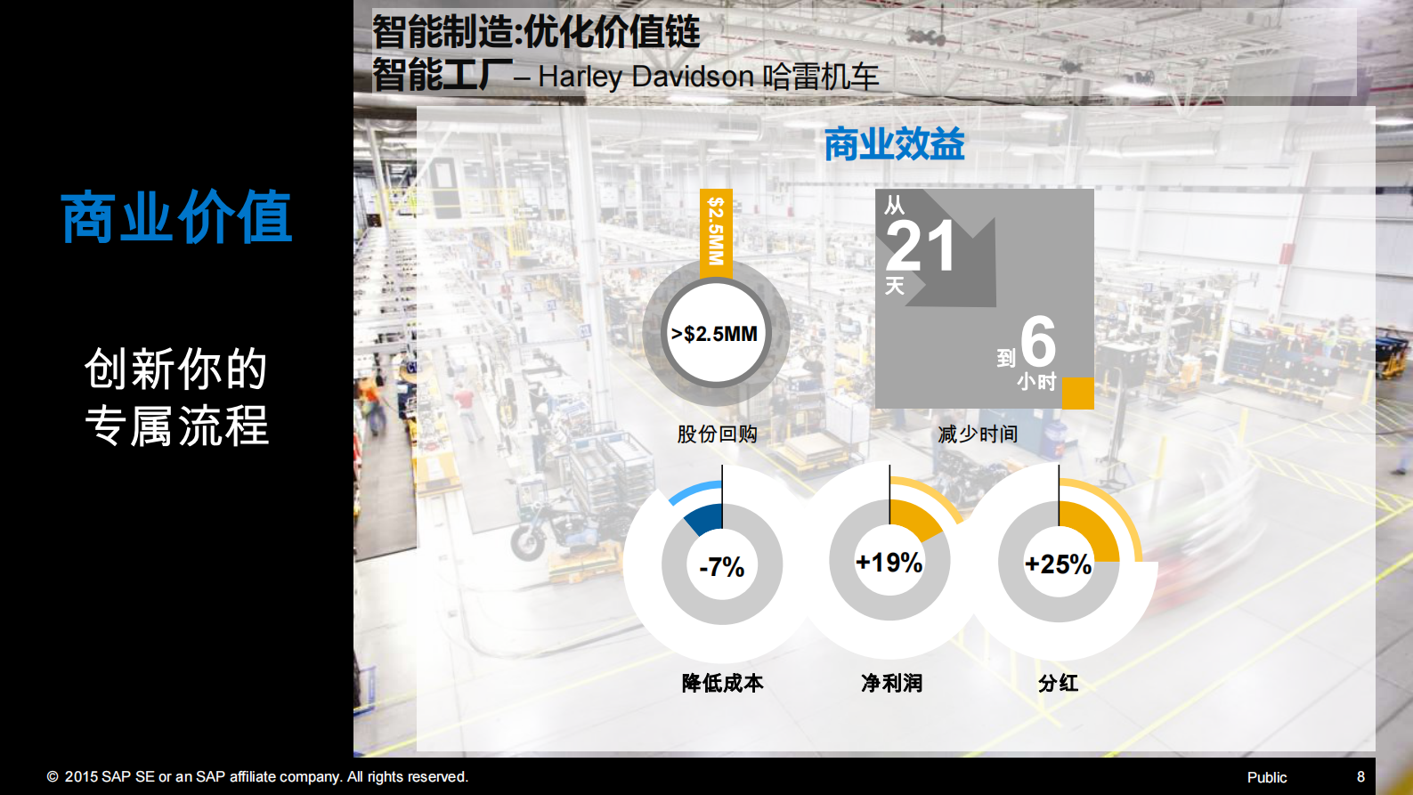 智能制造与智能服务_ITIL之家(www.itilzj.com)_.PDF 第8页