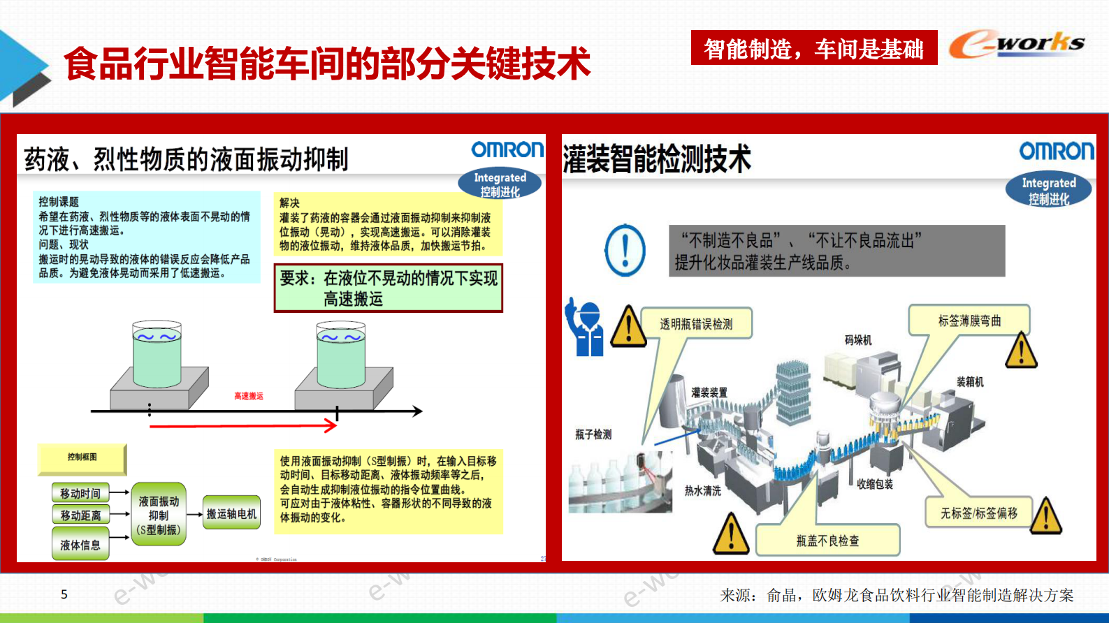 智能制造推进策略_ITIL之家(www.itilzj.com)_.PDF 第4页