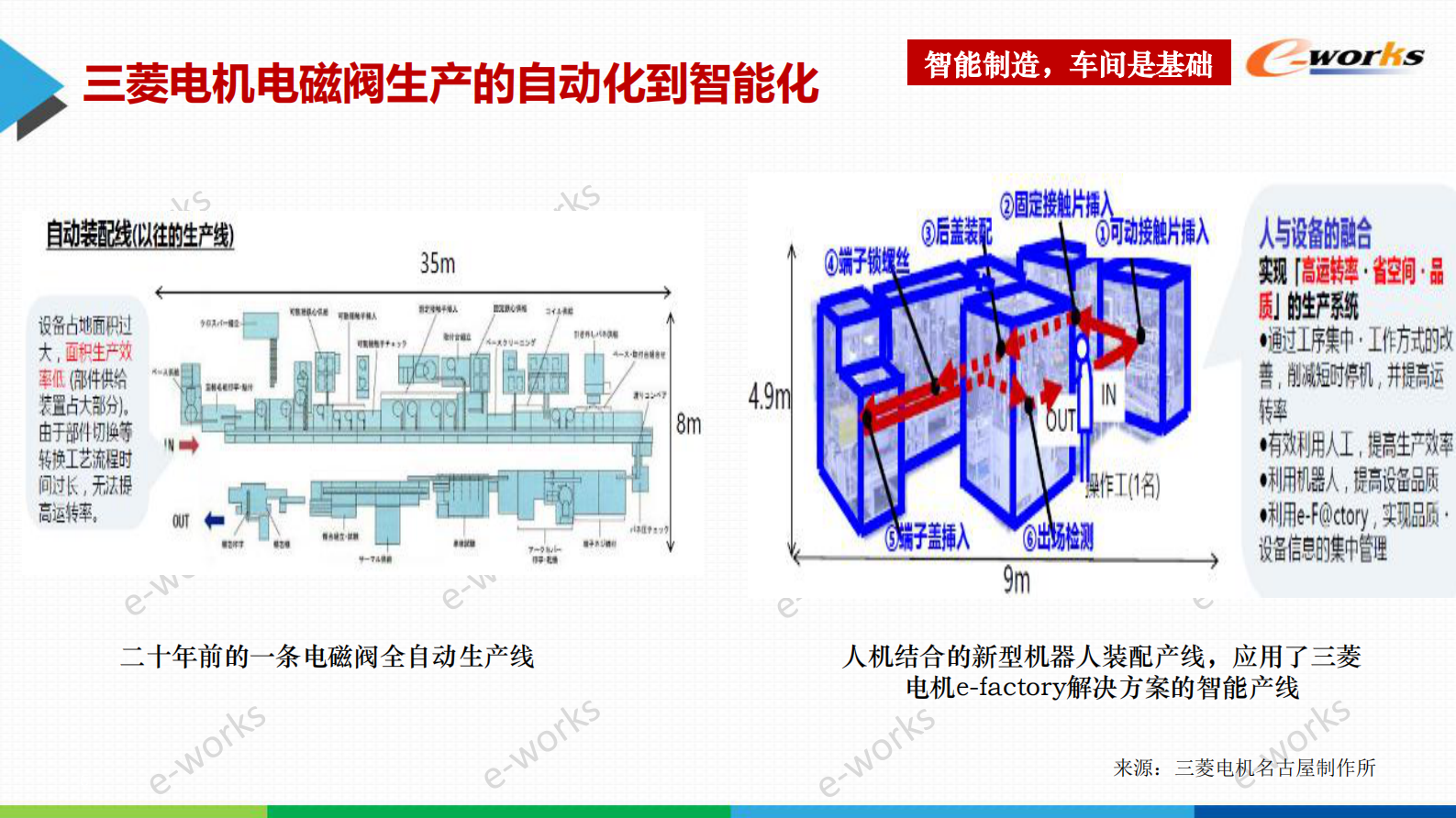 智能制造推进策略_ITIL之家(www.itilzj.com)_.PDF 第5页