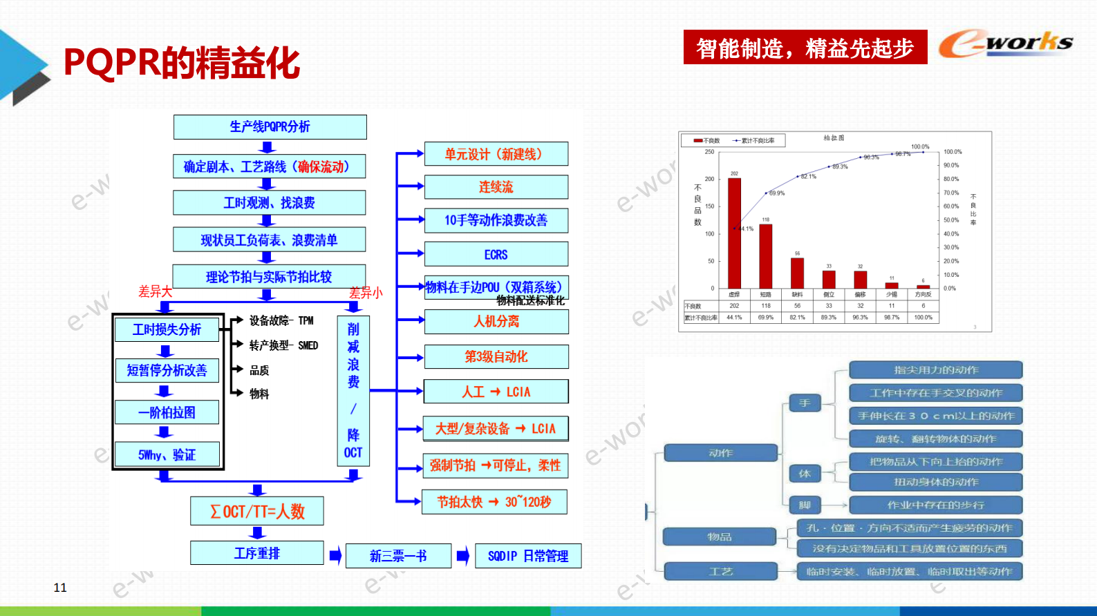 智能制造推进策略_ITIL之家(www.itilzj.com)_.PDF 第10页