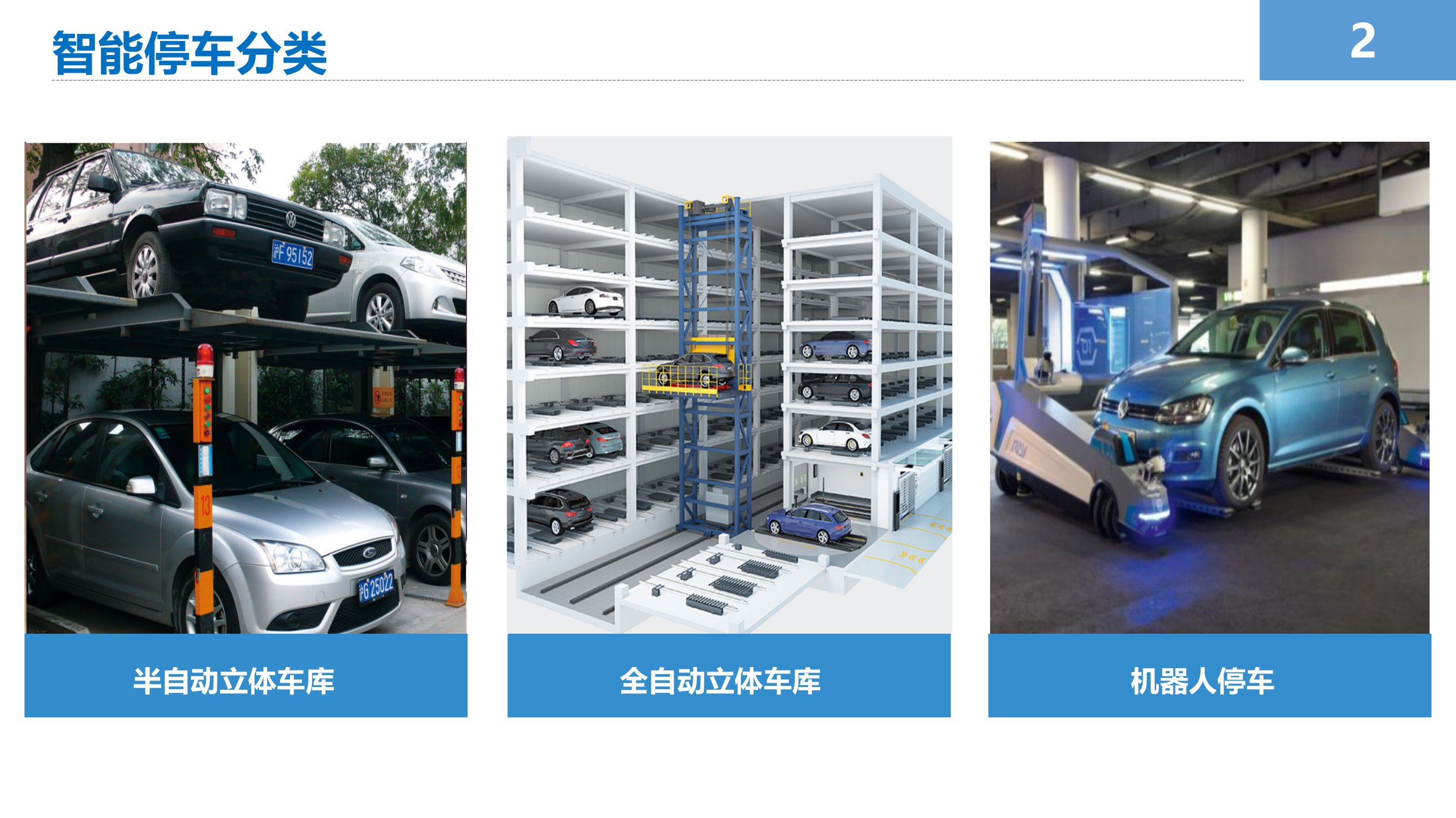 智能停车项目汇报_ITIL之家(www.itilzj.com)_.PPTX 第4页