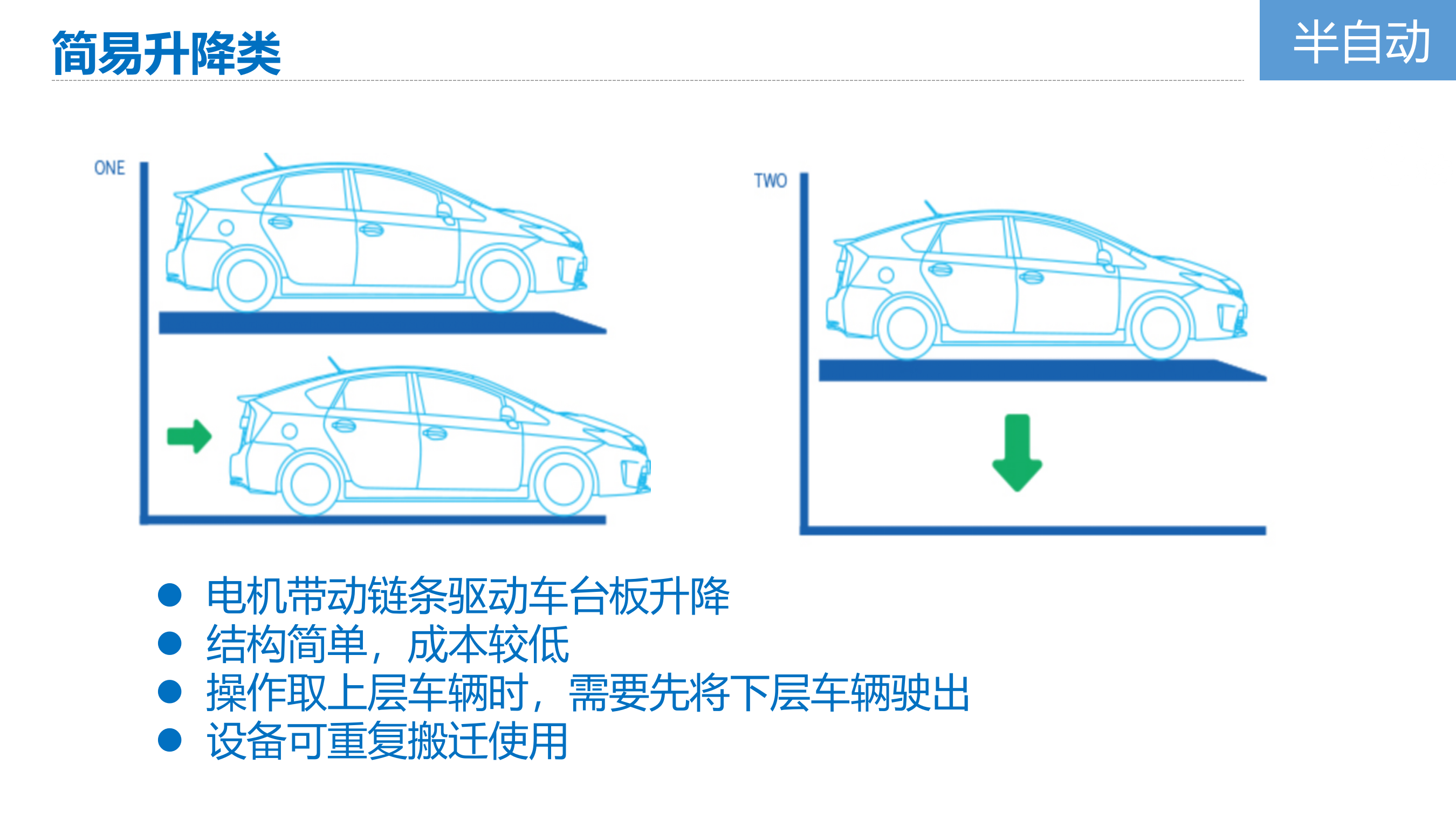 智能停车项目汇报_ITIL之家(www.itilzj.com)_.PPTX 第5页