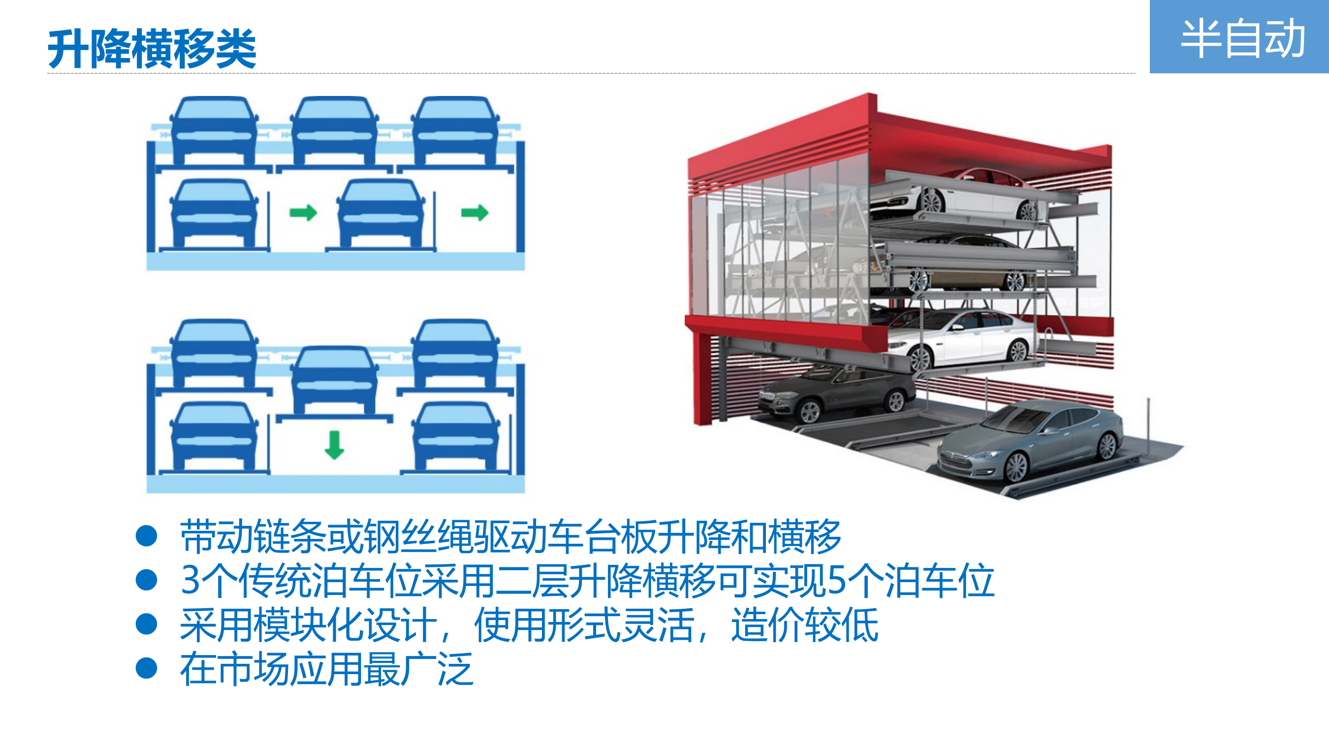 智能停车项目汇报_ITIL之家(www.itilzj.com)_.PPTX 第8页