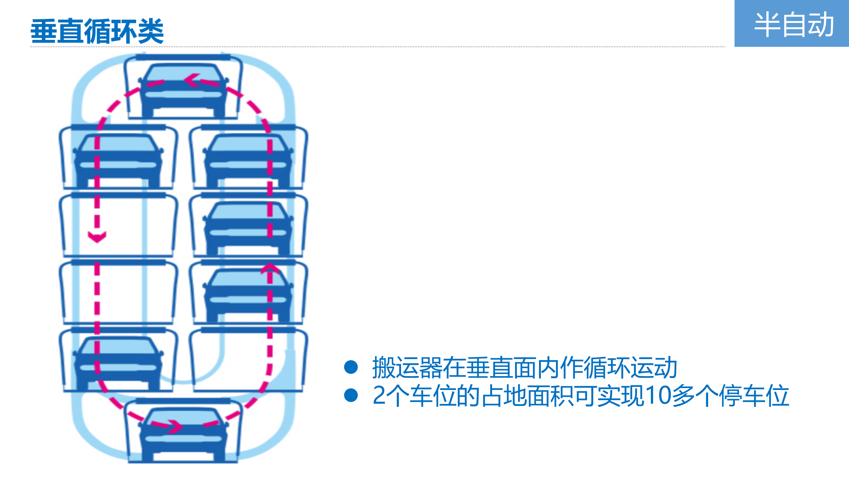智能停车项目汇报_ITIL之家(www.itilzj.com)_.PPTX 第10页