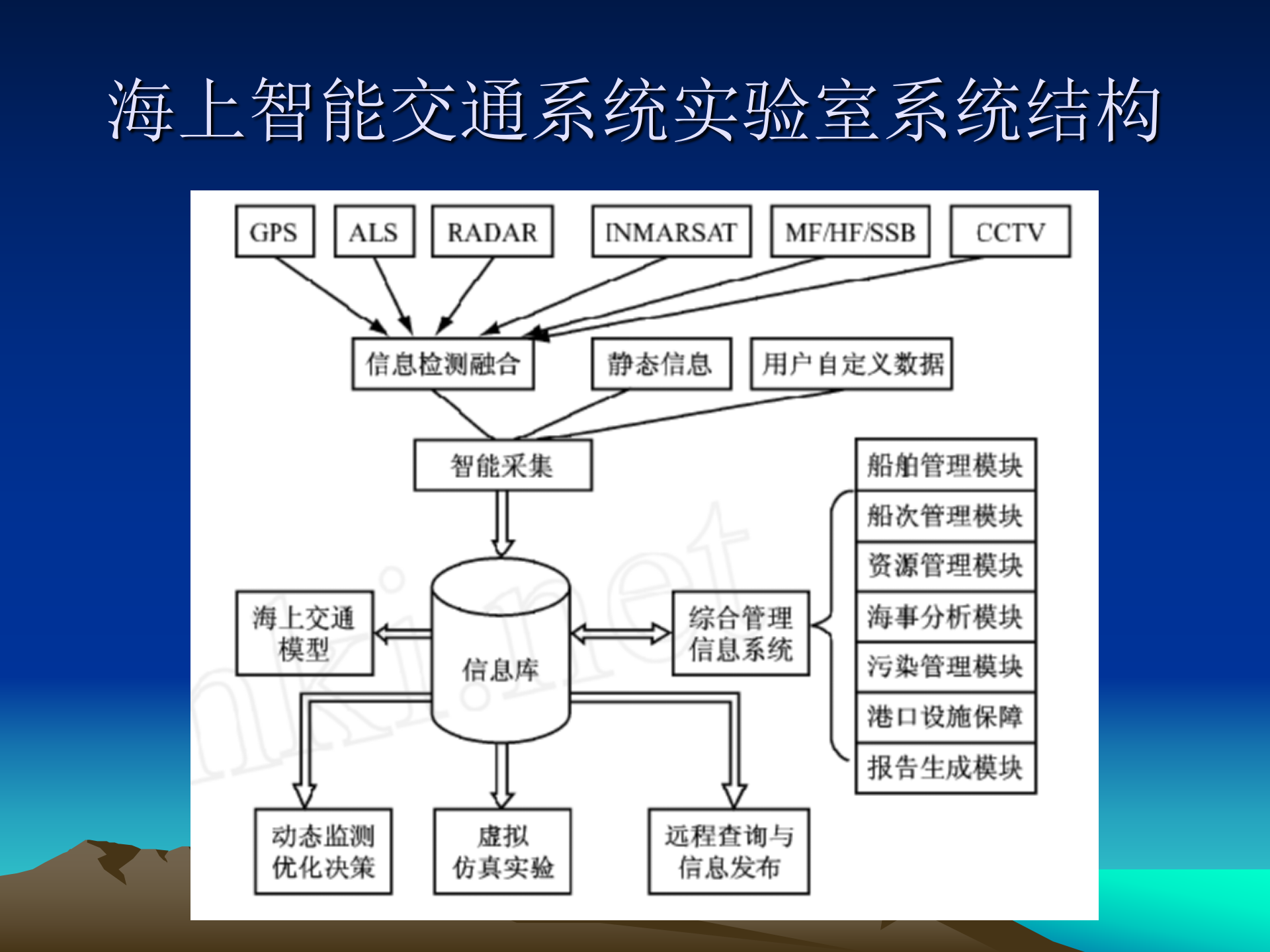 智能交通系统ITS_ITIL之家(www.itilzj.com)_.PPT 第10页