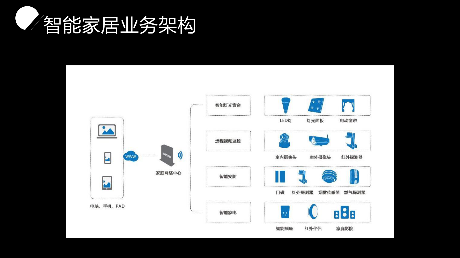 智能家居生态系统的架构与实践_ITIL之家(www.itilzj.com)_.PDF 第2页