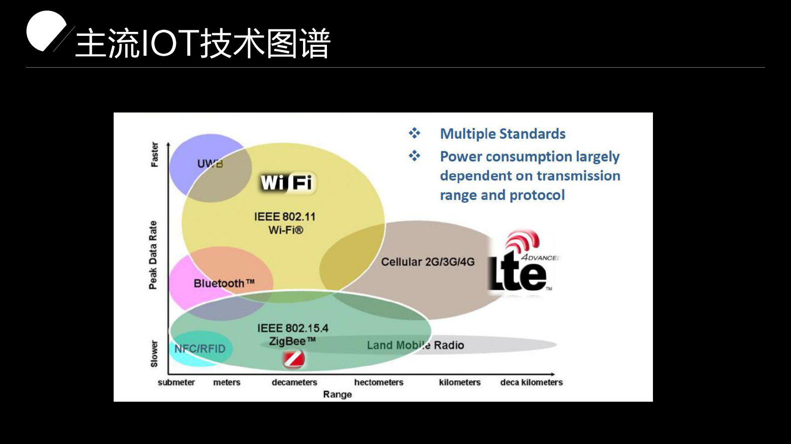 智能家居生态系统的架构与实践_ITIL之家(www.itilzj.com)_.PDF 第3页