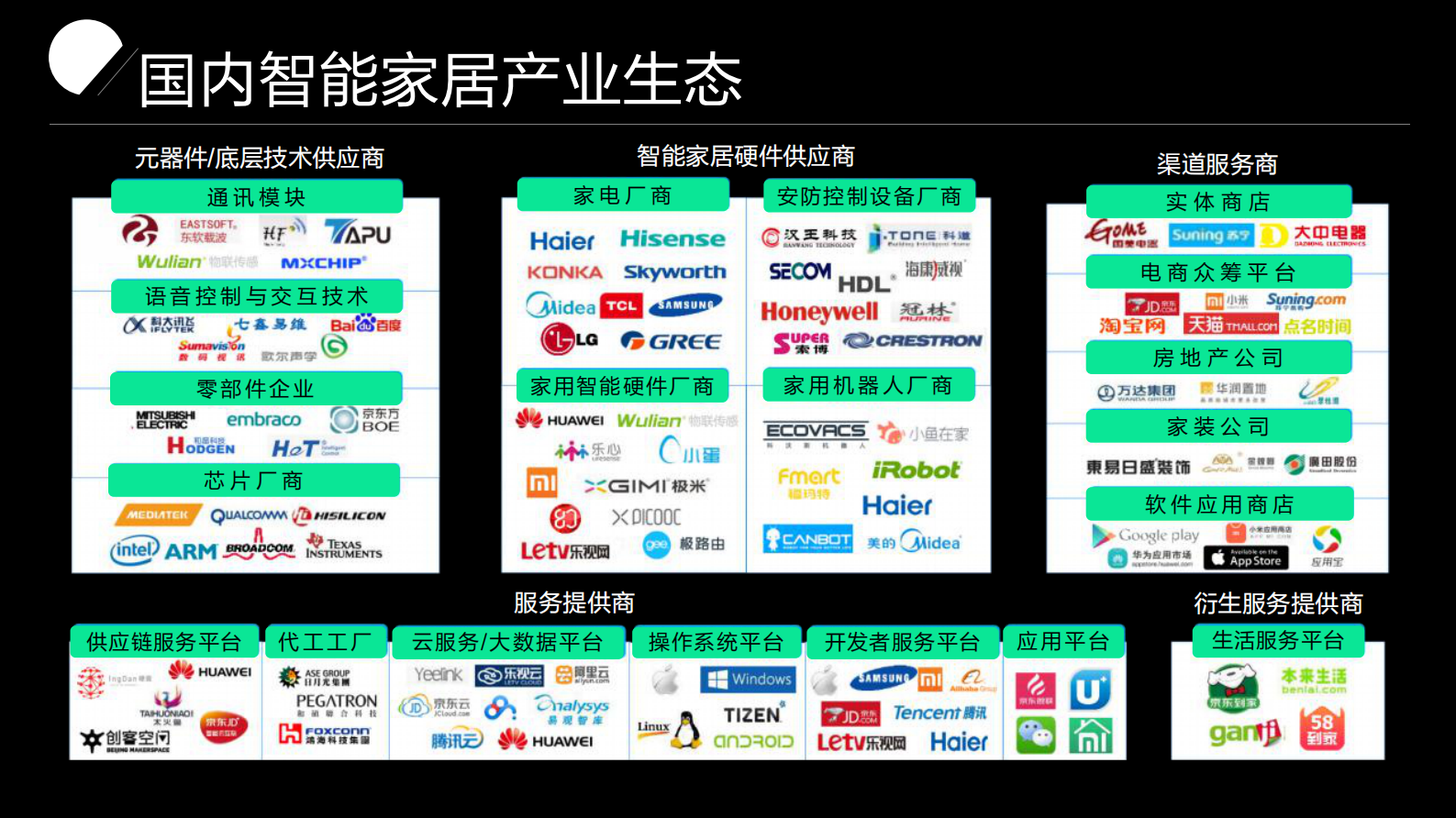 智能家居生态系统的架构与实践_ITIL之家(www.itilzj.com)_.PDF 第4页