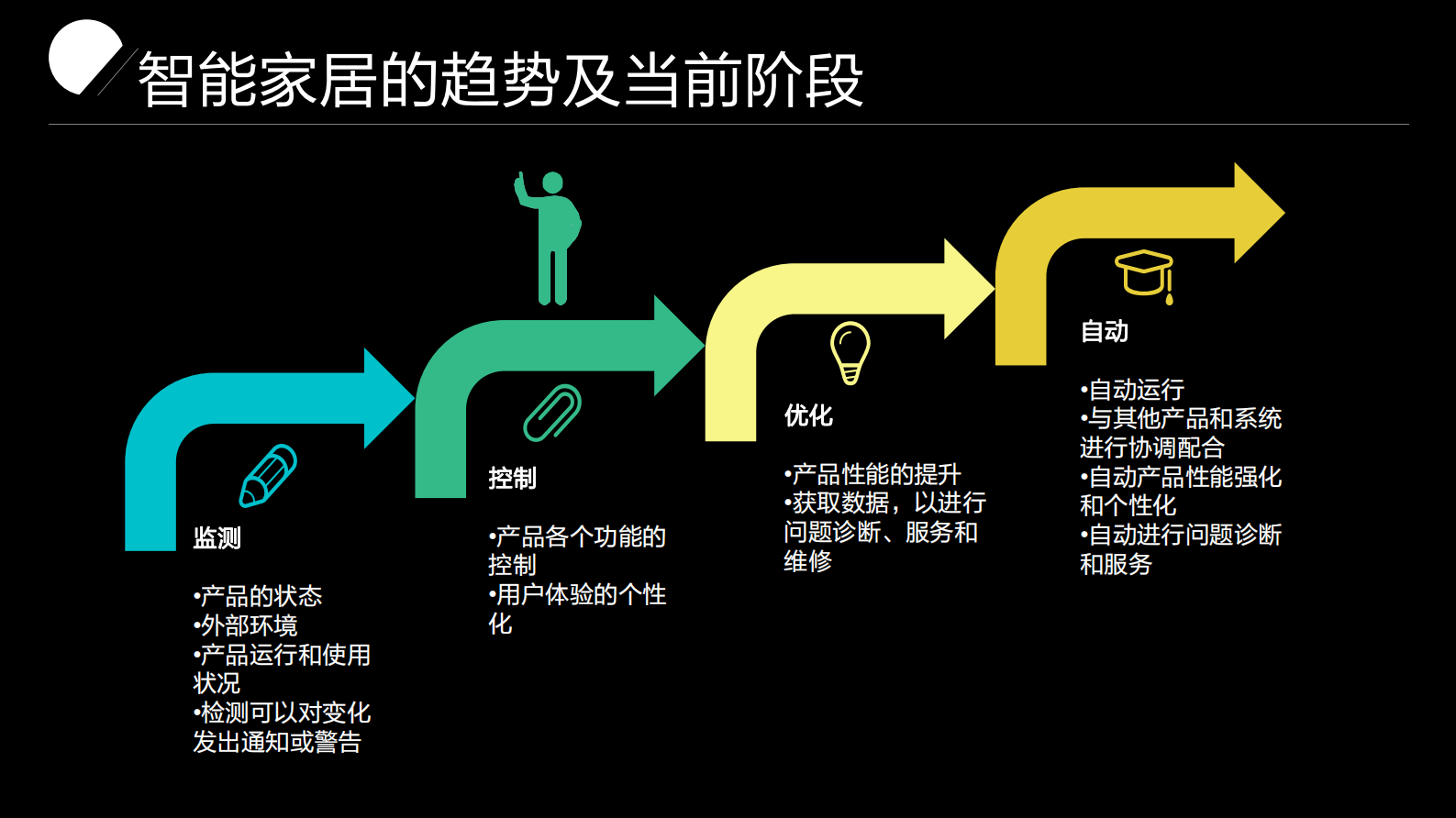 智能家居生态系统的架构与实践_ITIL之家(www.itilzj.com)_.PDF 第5页