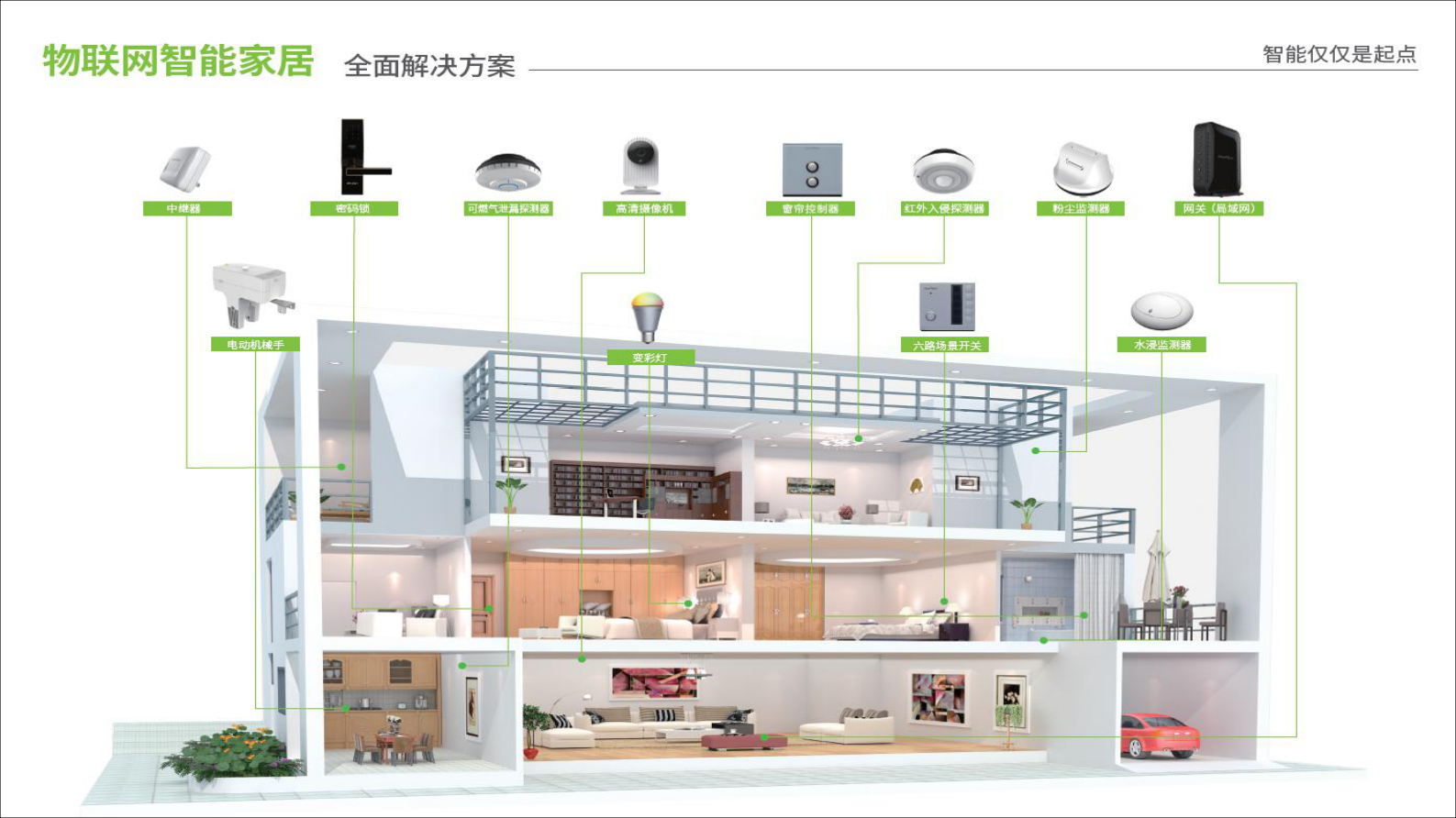 智能家居生态系统的架构与实践_ITIL之家(www.itilzj.com)_.PDF 第6页