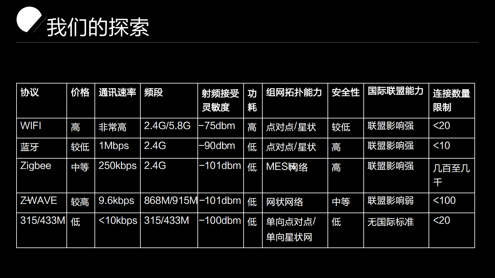 智能家居生态系统的架构与实践_ITIL之家(www.itilzj.com)_.PDF 第8页