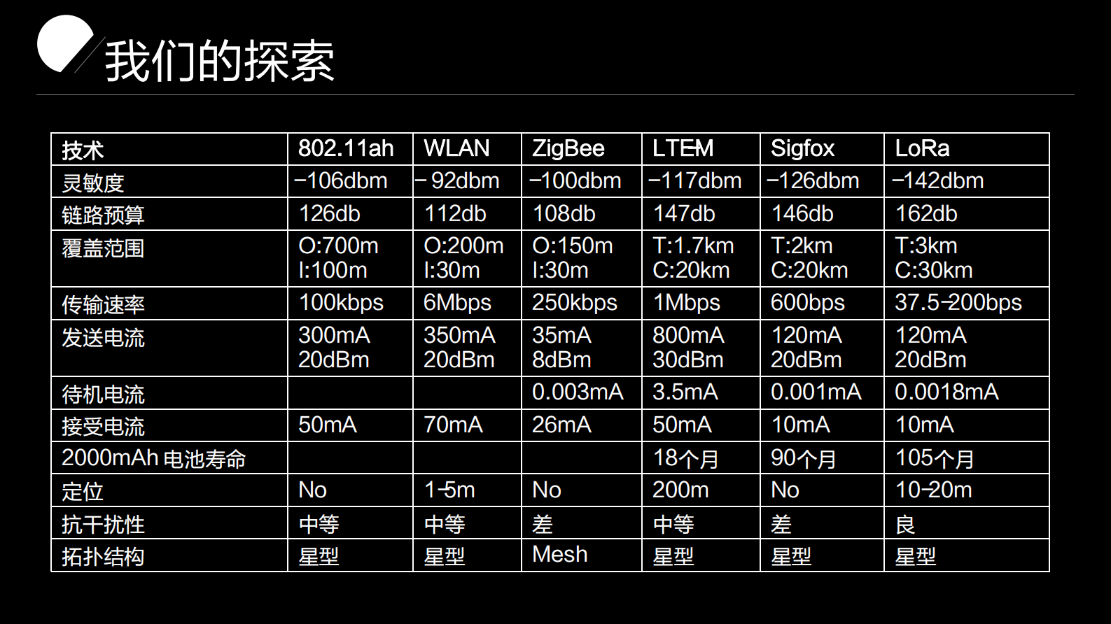 智能家居生态系统的架构与实践_ITIL之家(www.itilzj.com)_.PDF 第9页