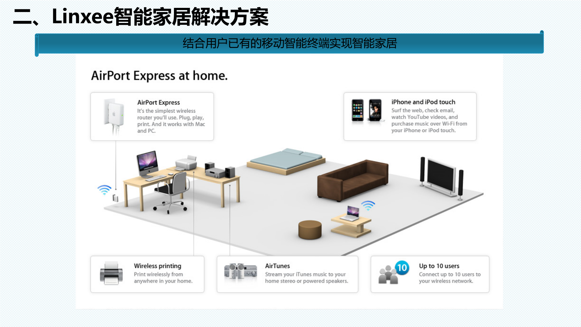 智能家居家庭智能化解决方案_ITIL之家(www.itilzj.com)_.PPTX 第4页