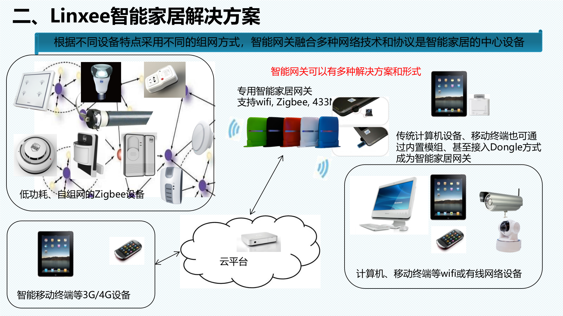 智能家居家庭智能化解决方案_ITIL之家(www.itilzj.com)_.PPTX 第6页