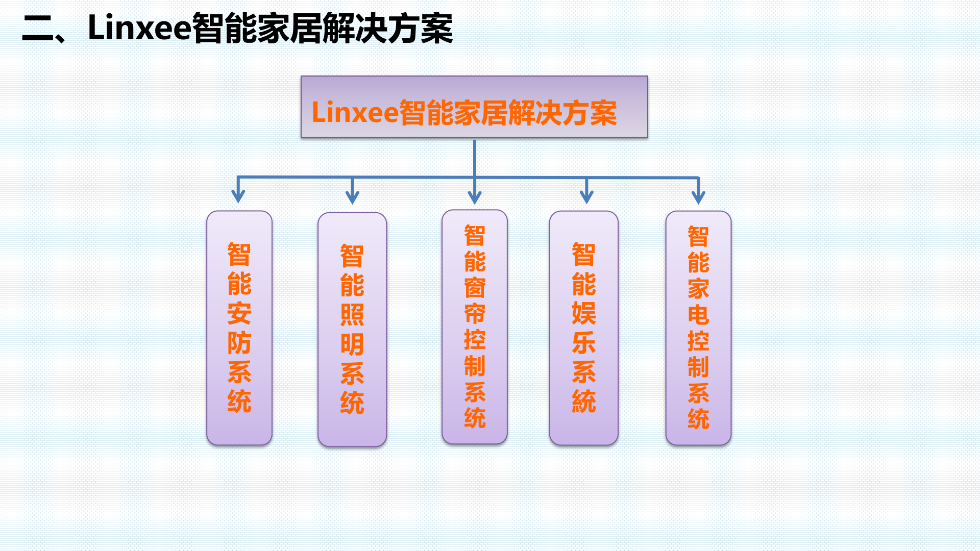 智能家居家庭智能化解决方案_ITIL之家(www.itilzj.com)_.PPTX 第8页